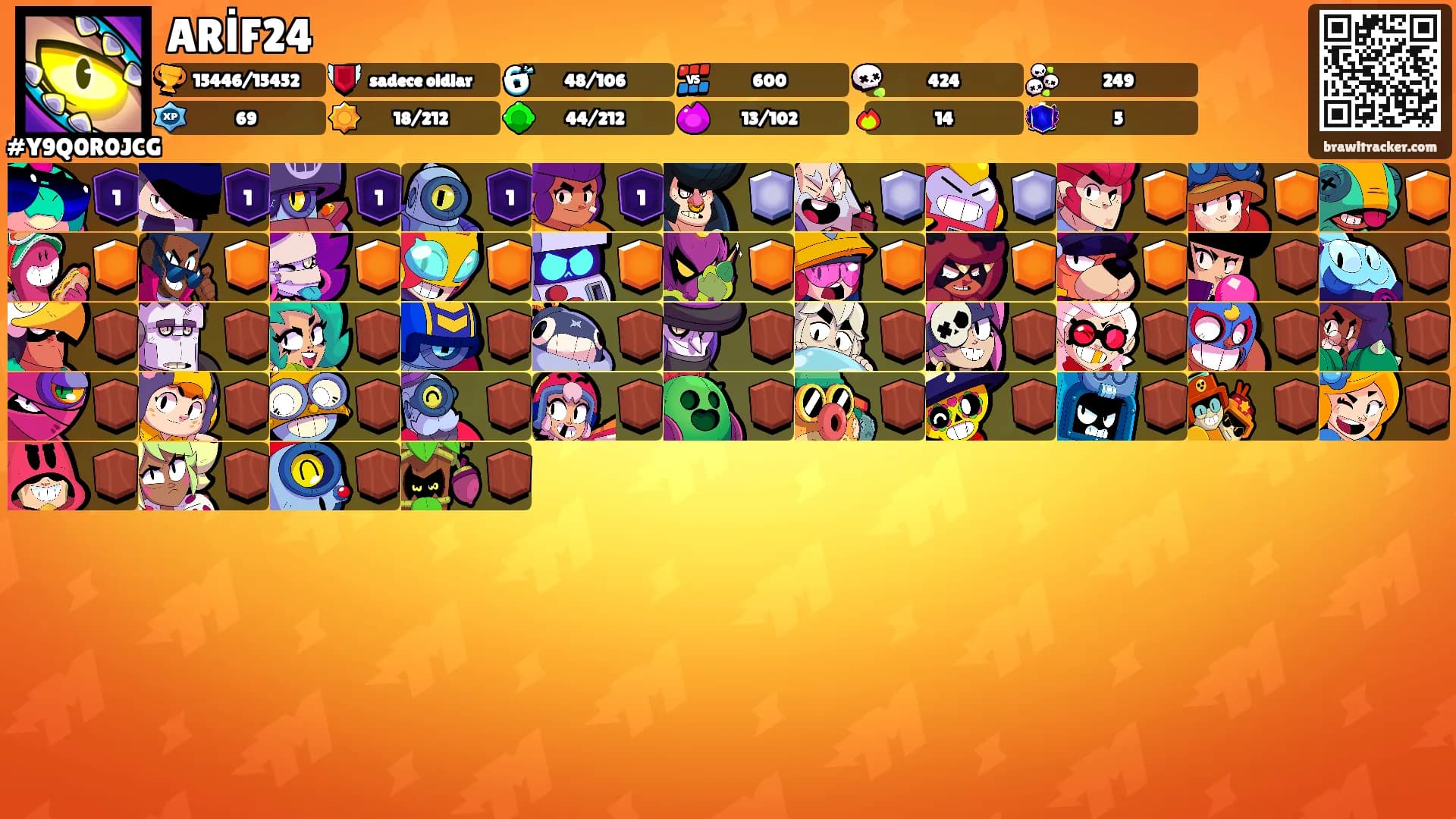 ARİF24's Ranks