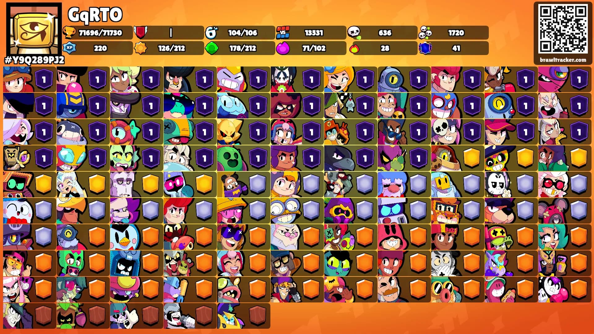 GqRTO's Ranks