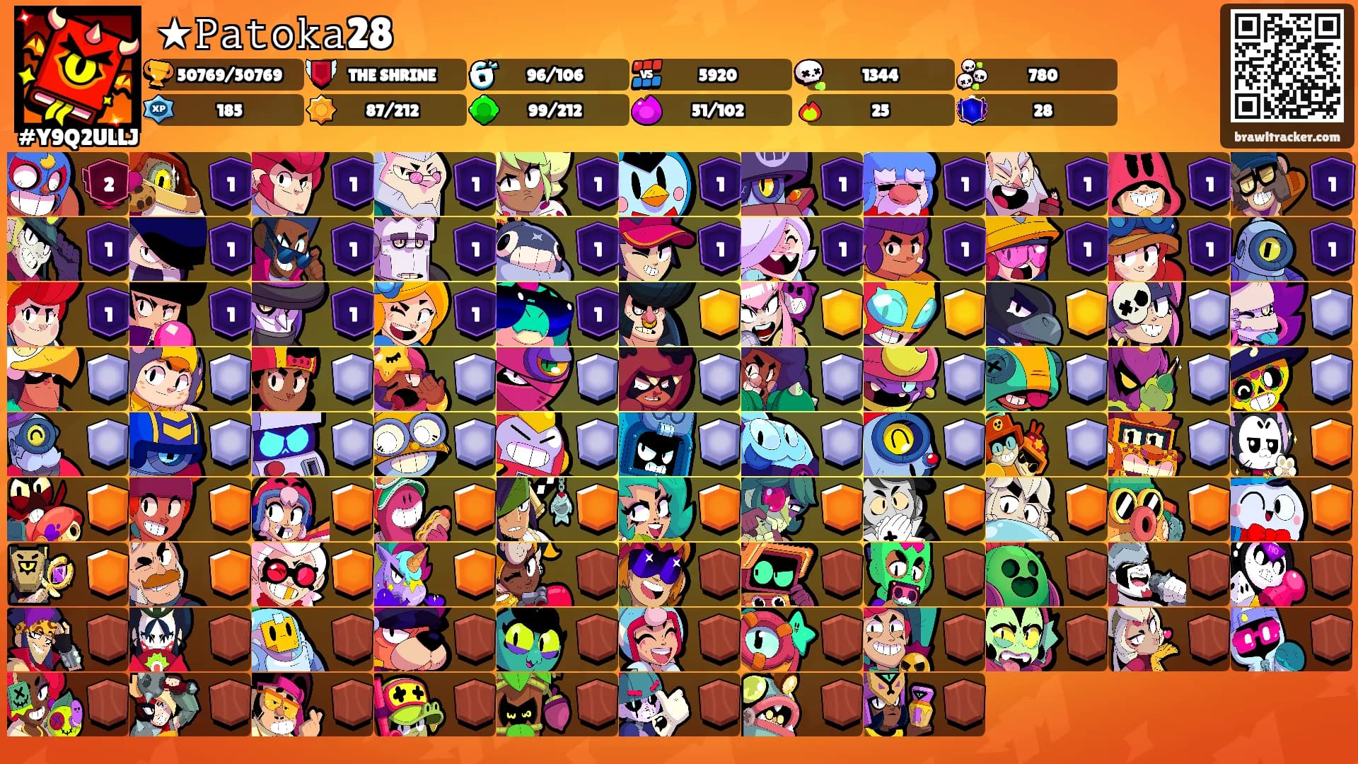 ★𝙿𝚊𝚝𝚘𝚔𝚊28's Ranks