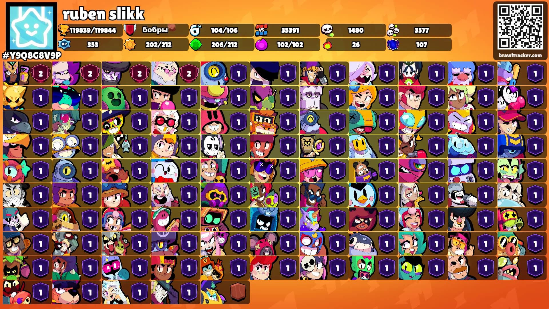 ruben slikk's Ranks