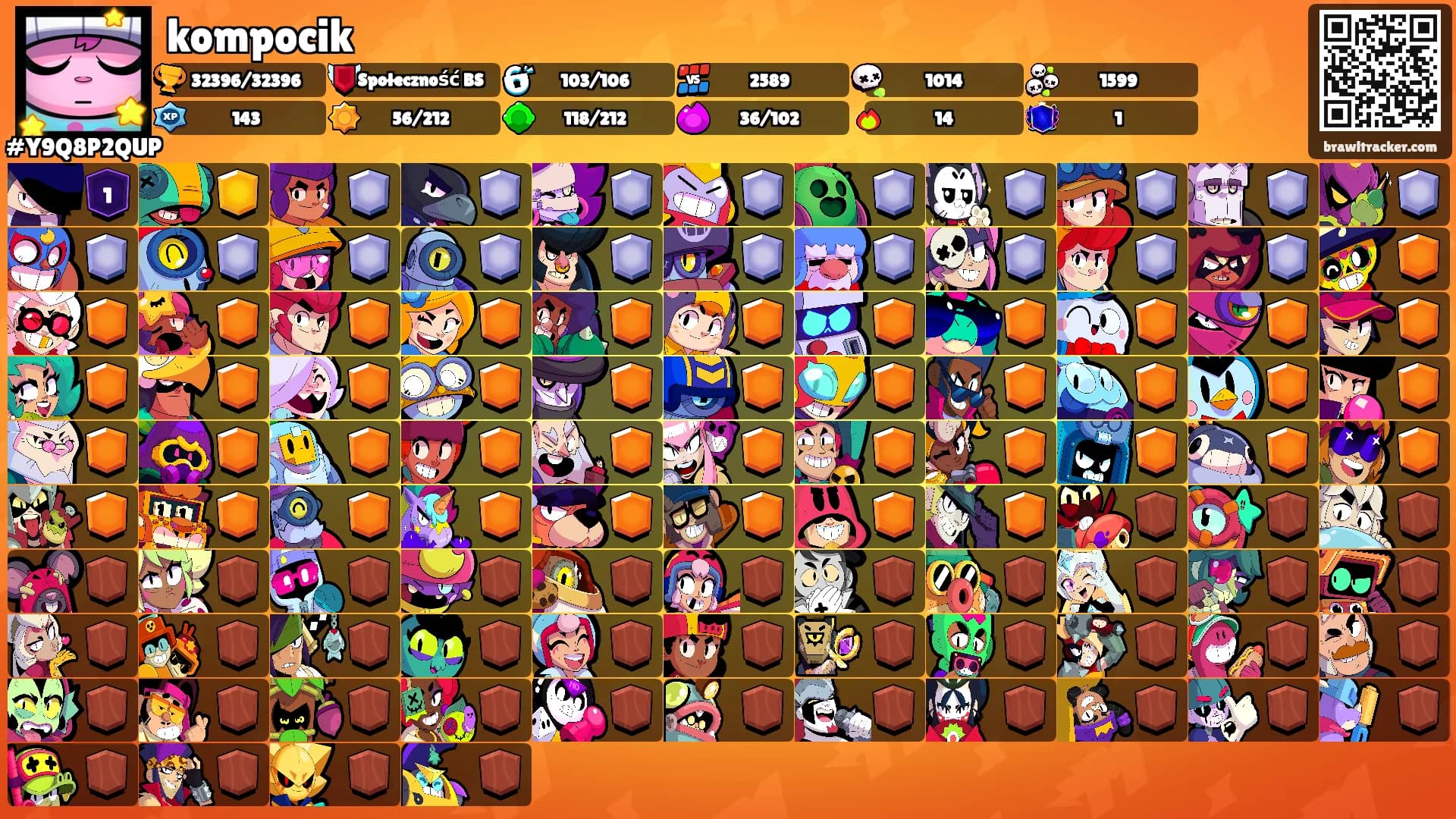 kompocik's Ranks
