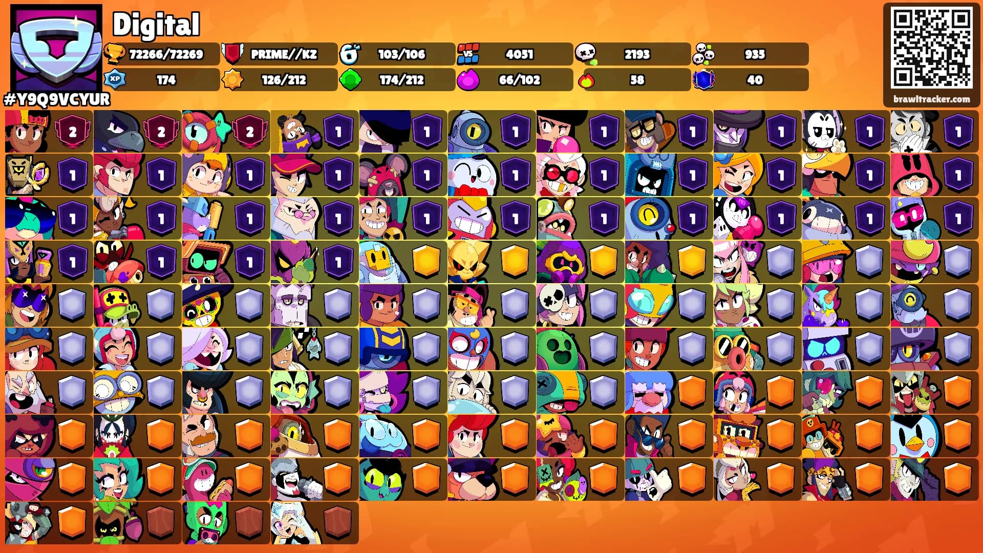 Digital's Ranks