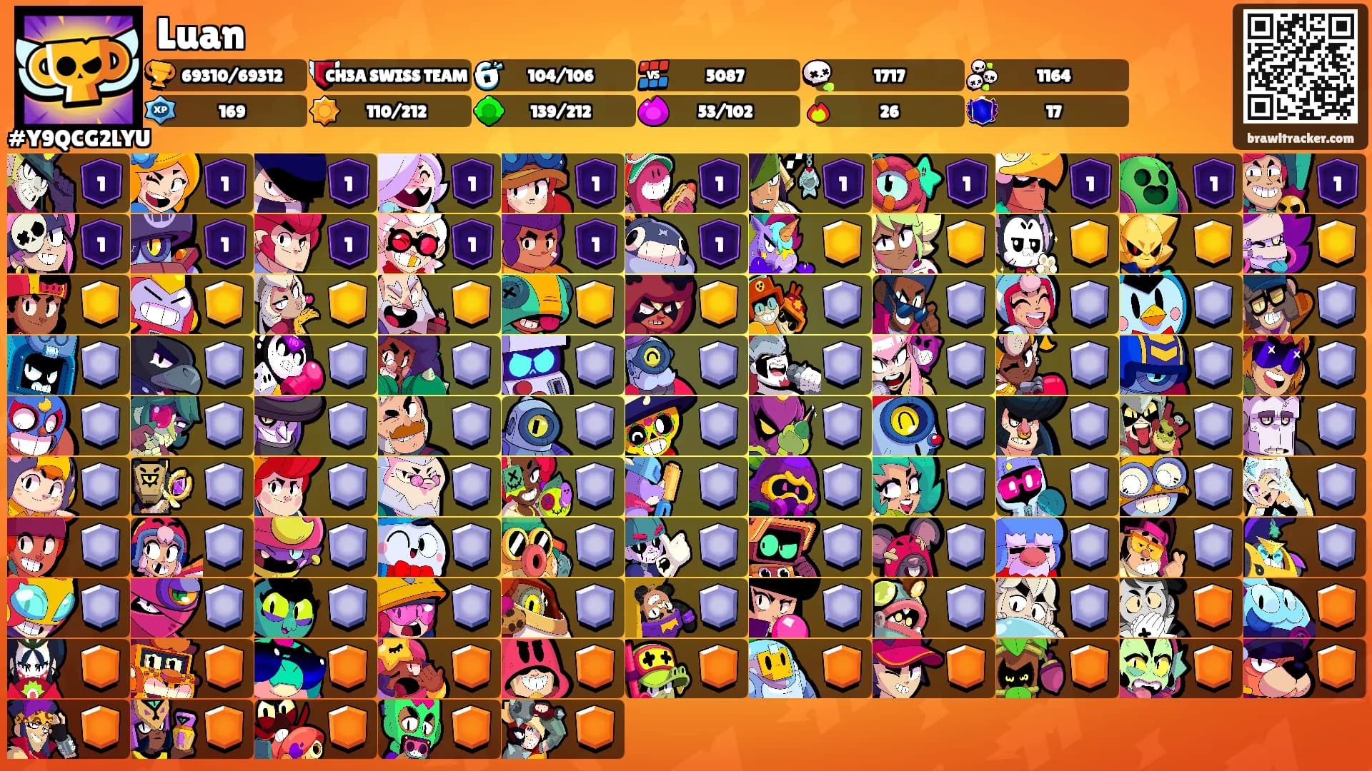 Luan's Ranks