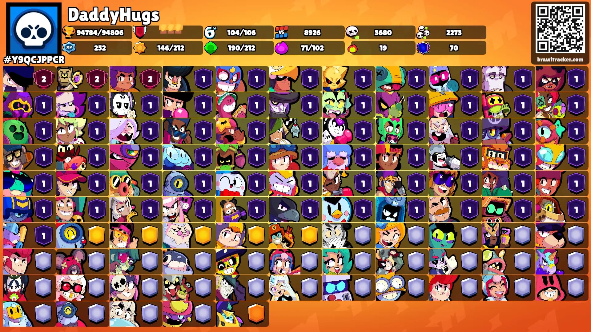 DaddyHugs's Ranks
