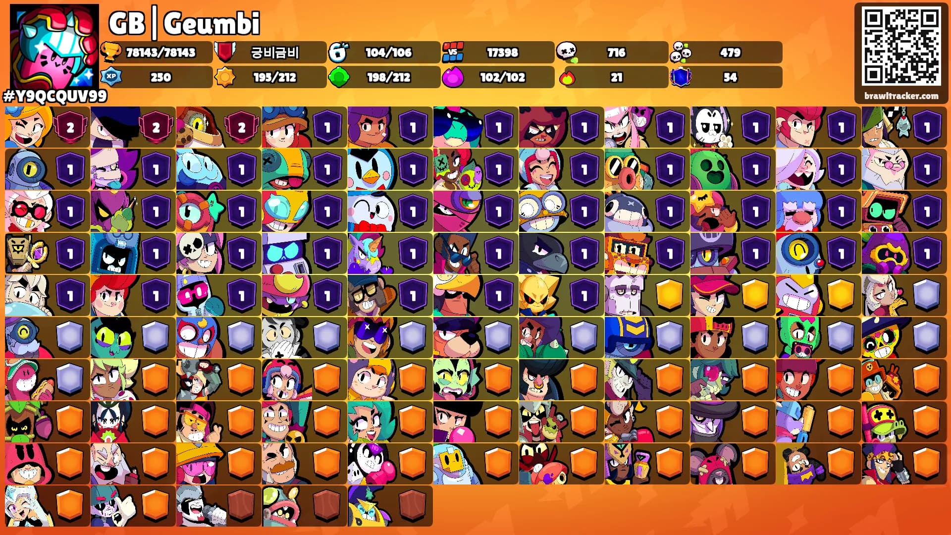 GB|Geumbi's Ranks