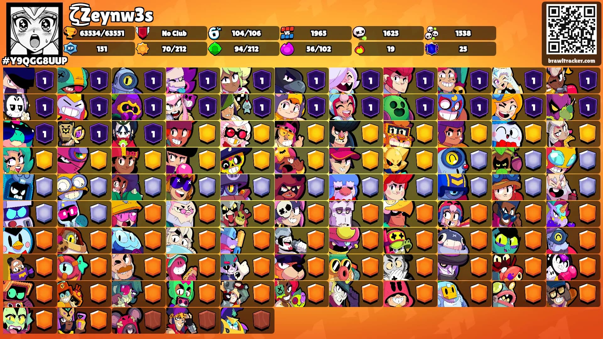 ζ͜͡Zeynw3s's Ranks