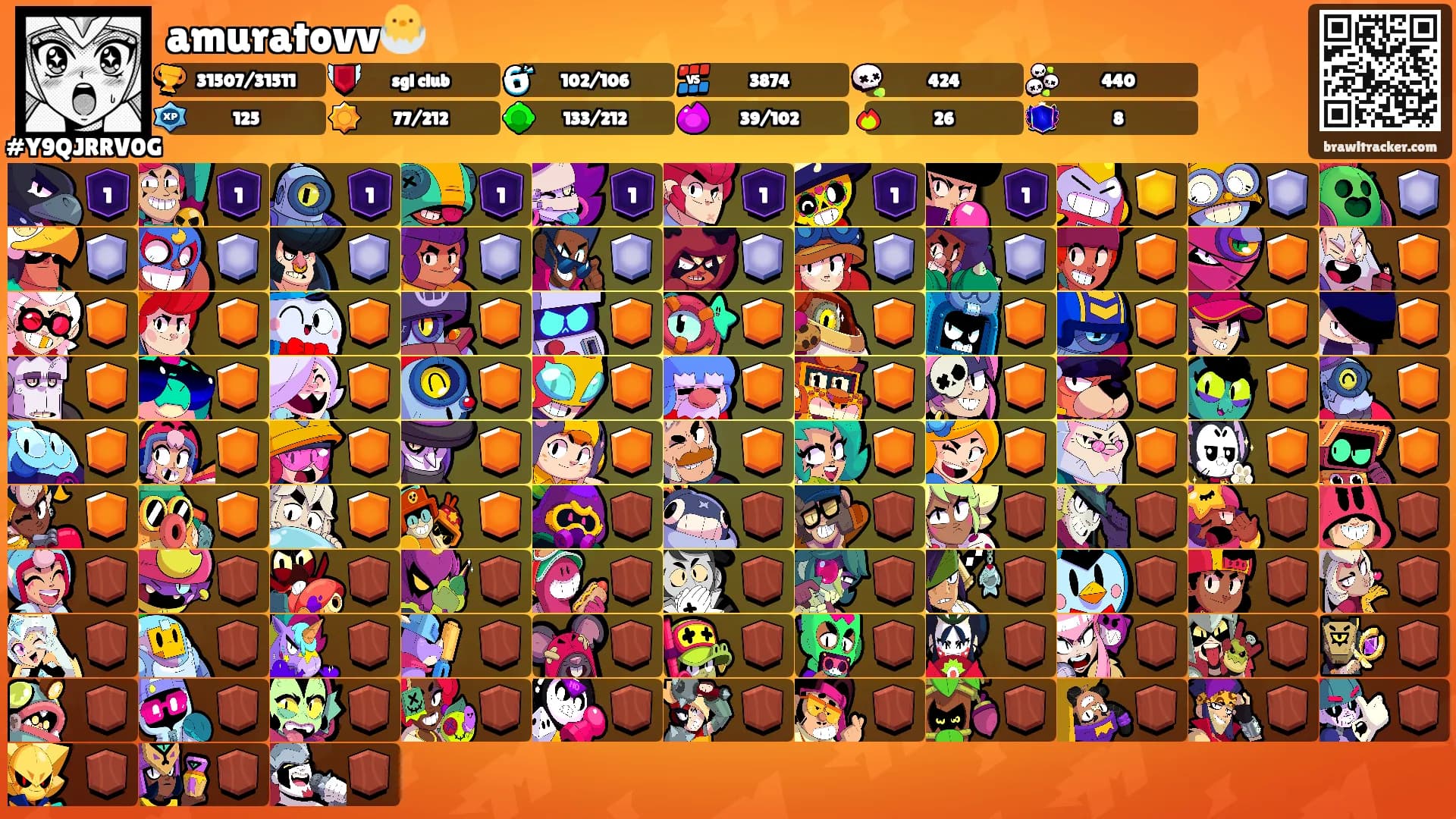 amuratovv🐣's Ranks