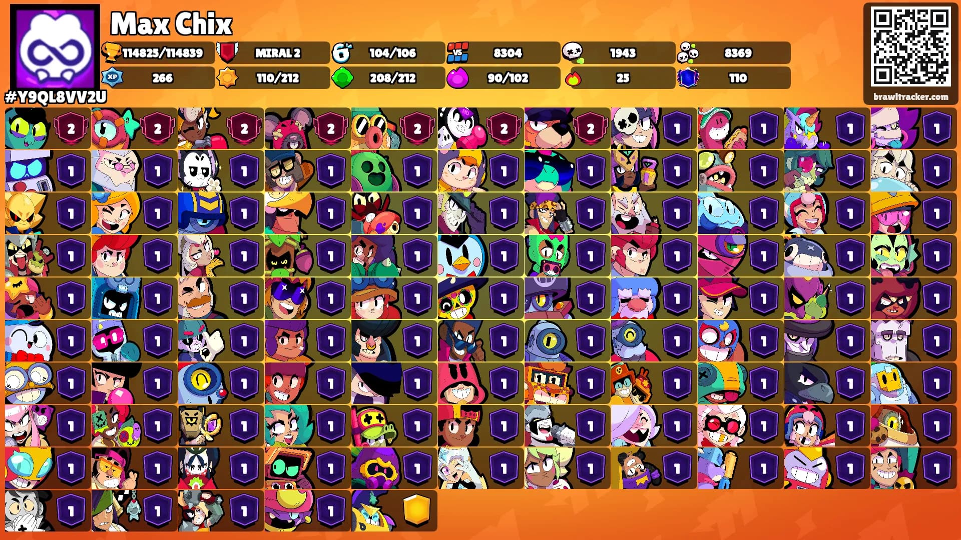 Max Chix's Ranks