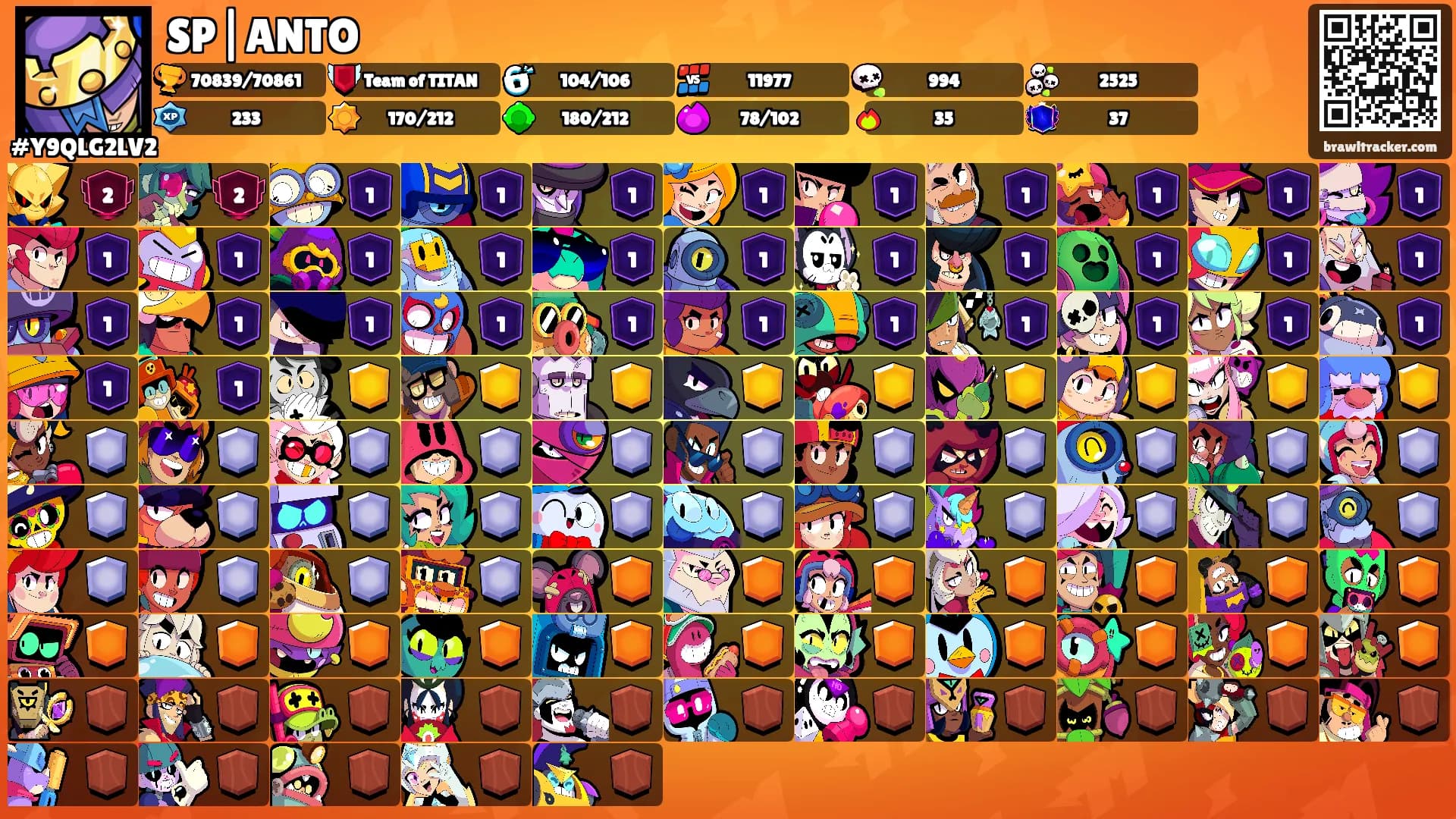 SP|ANTO's Ranks