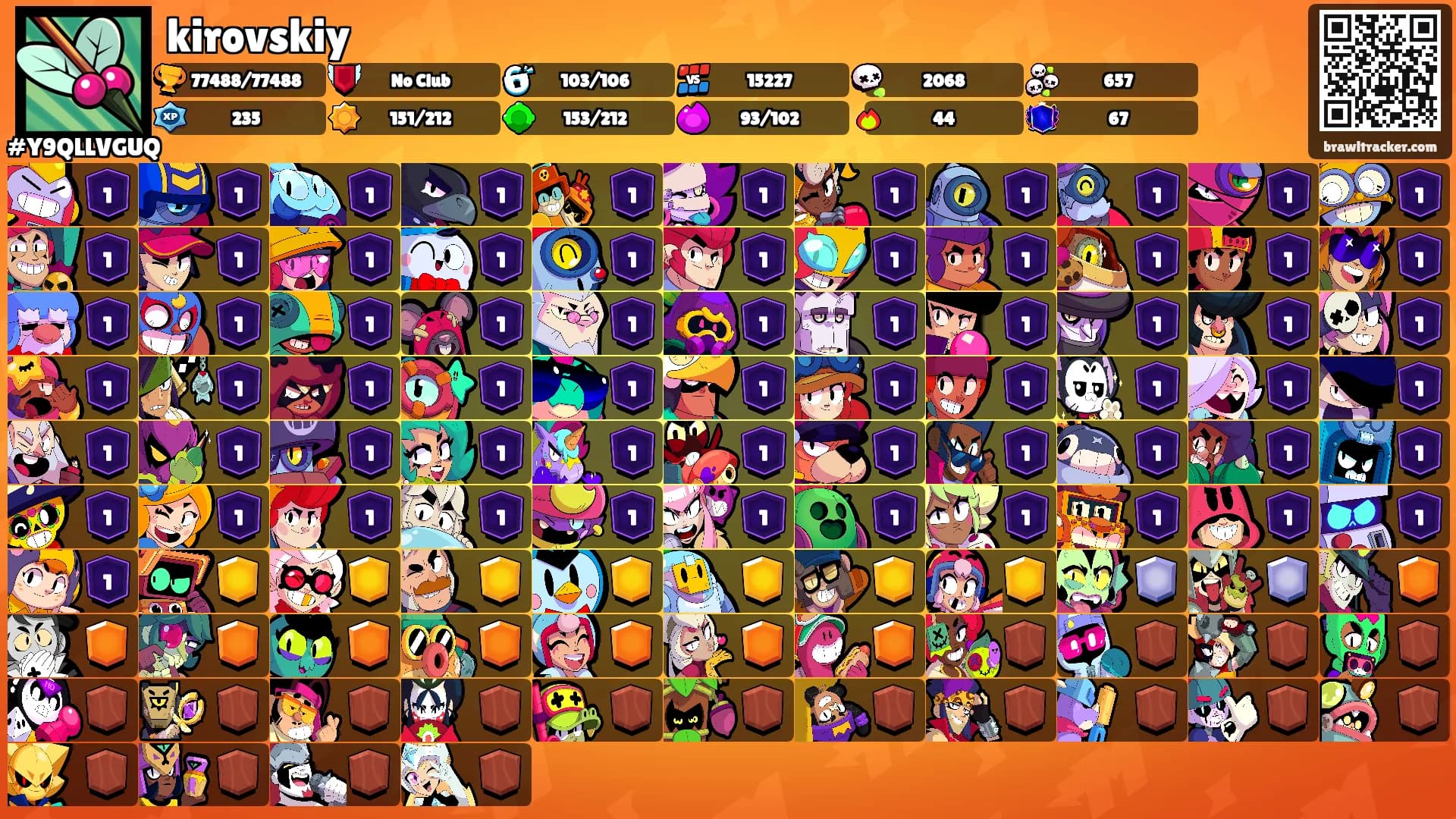 kirovskiy's Ranks