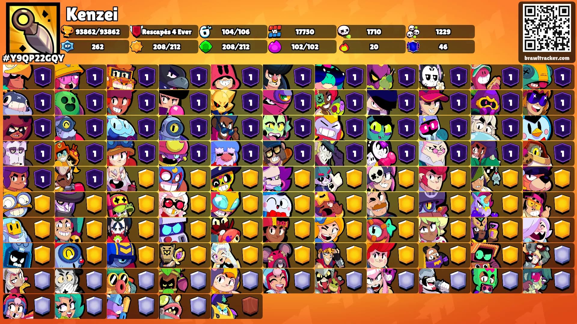 Kenzei's Ranks