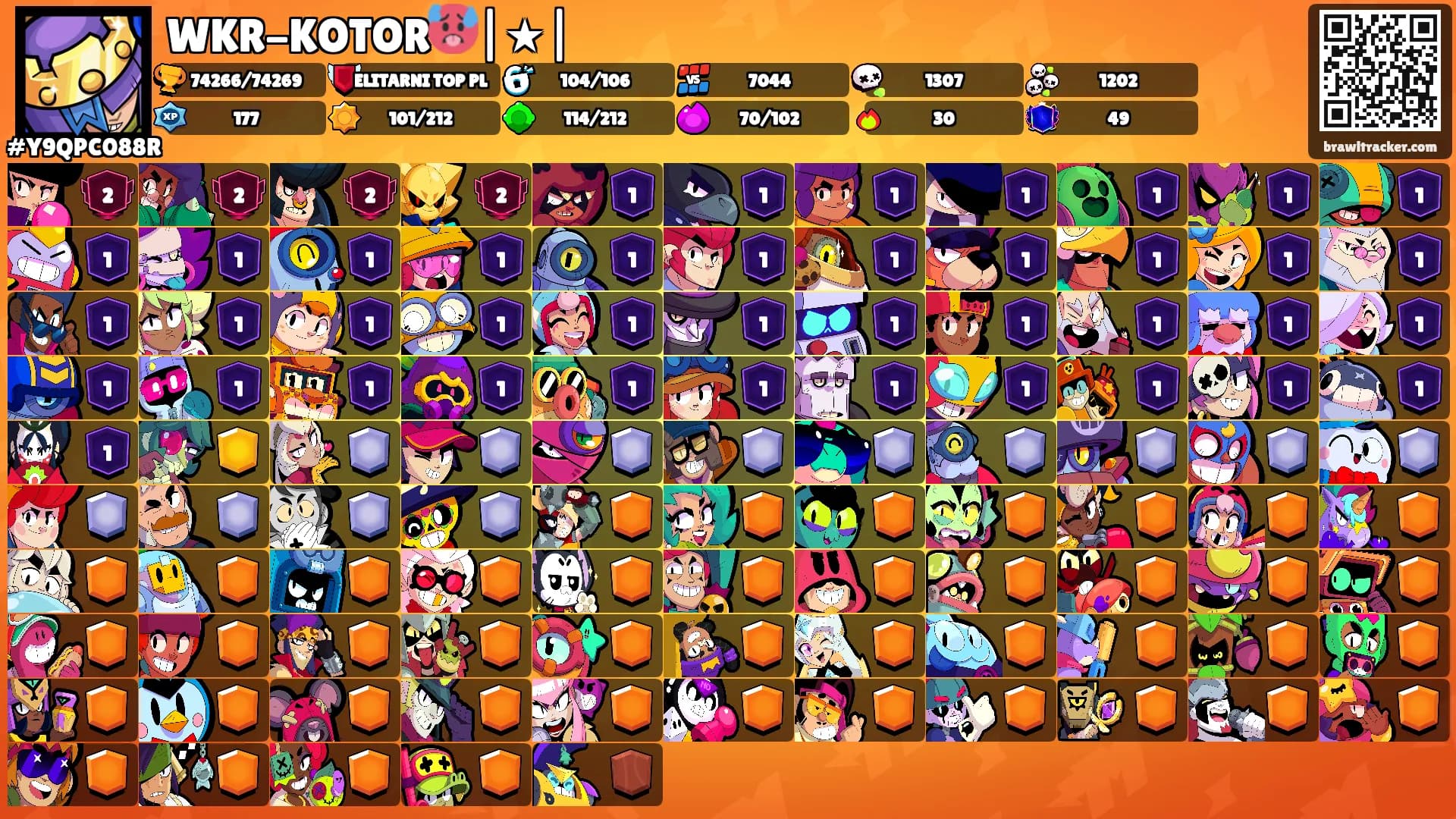 WKR-KOTOR🥵|★|'s Ranks