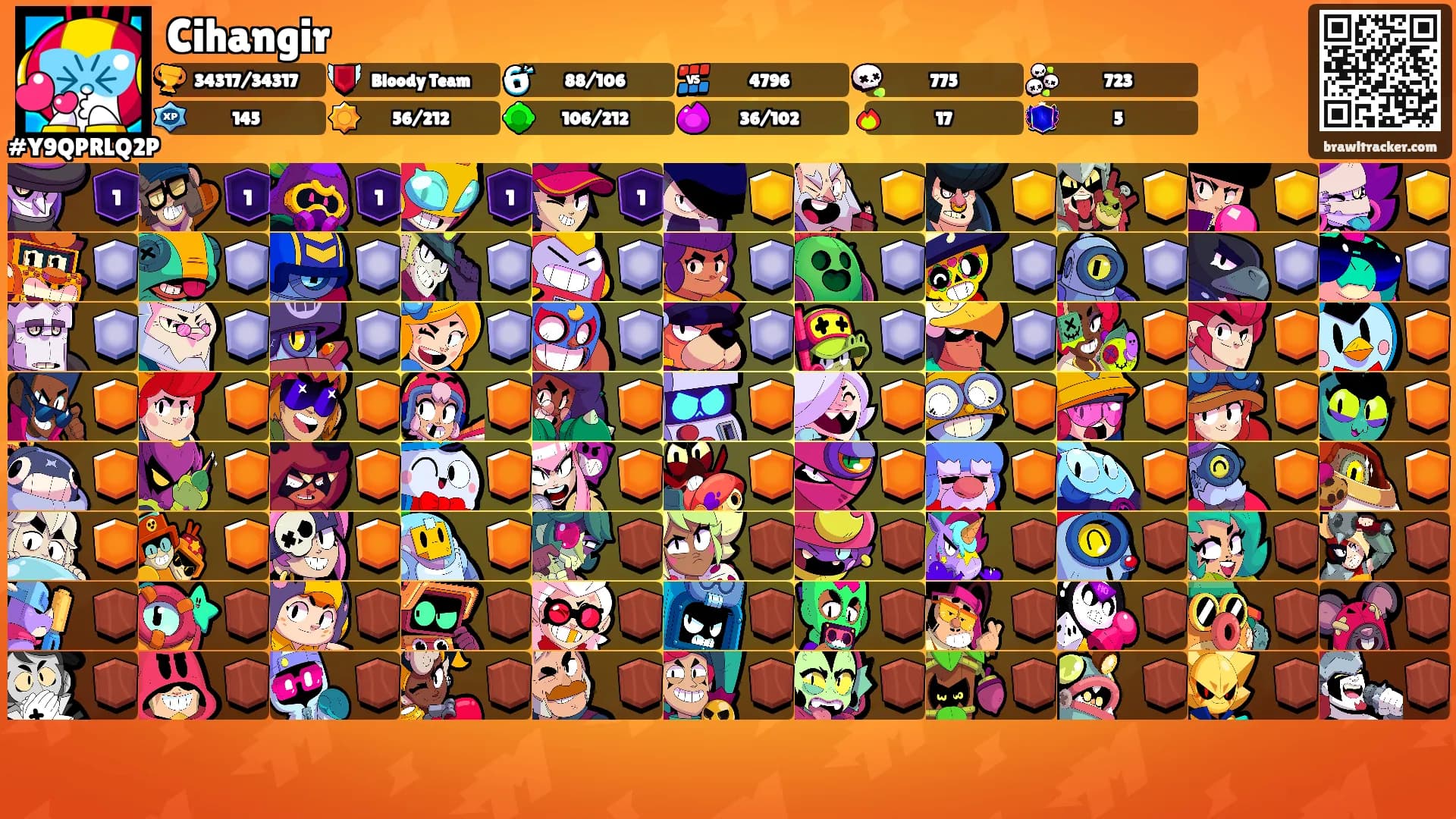 Cihangir's Ranks