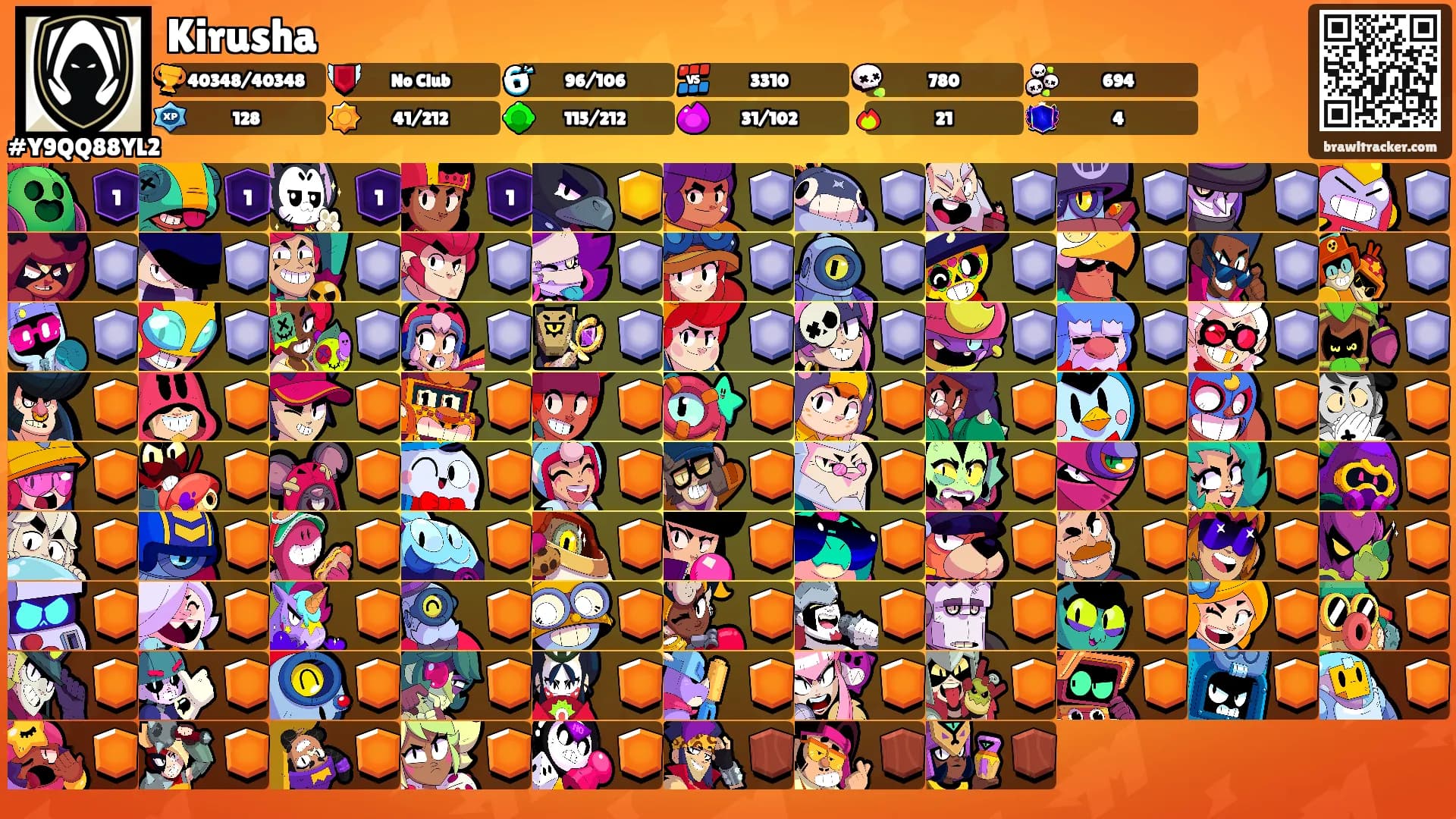 Kirusha's Ranks