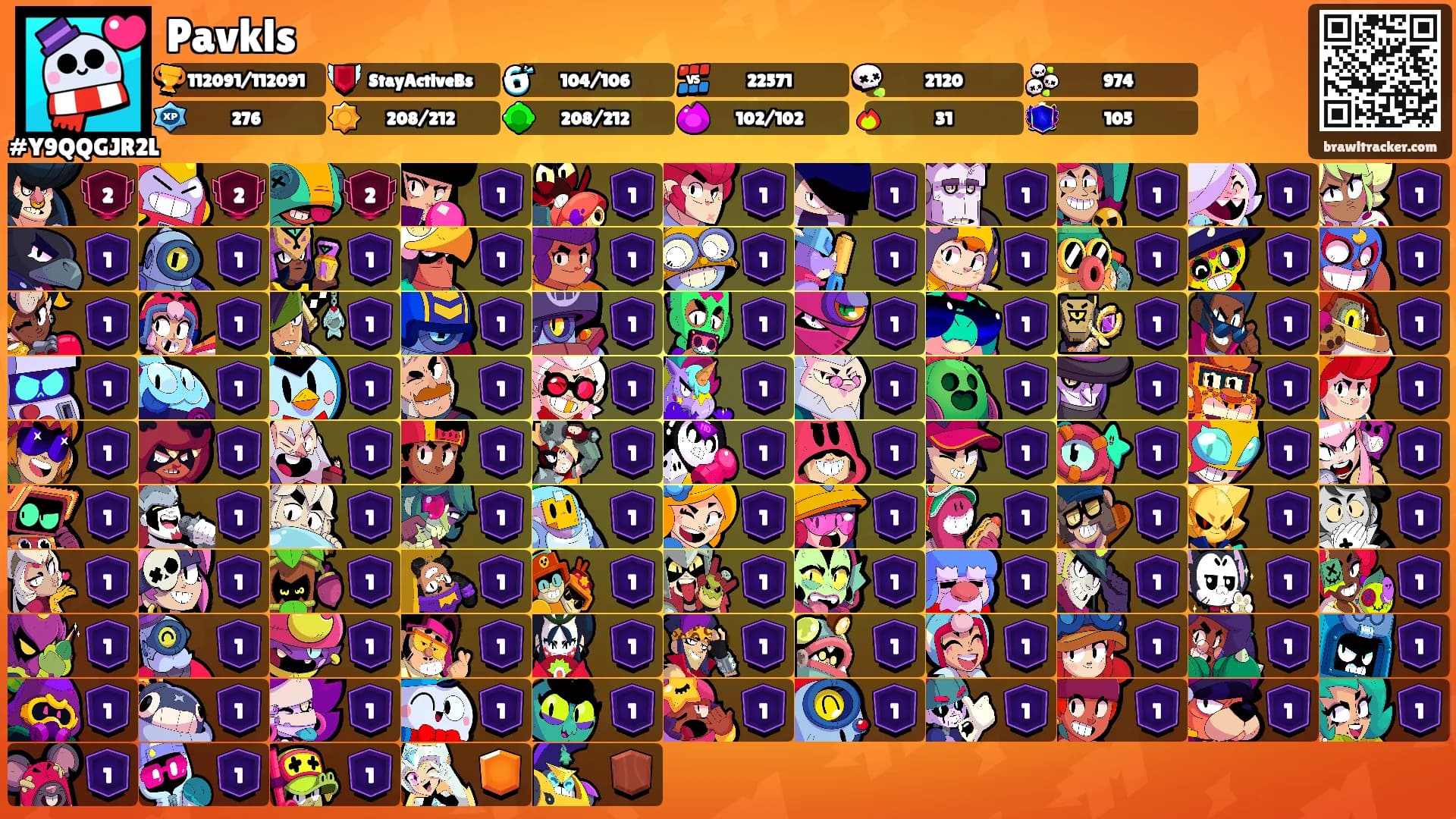 Pavkls's Ranks