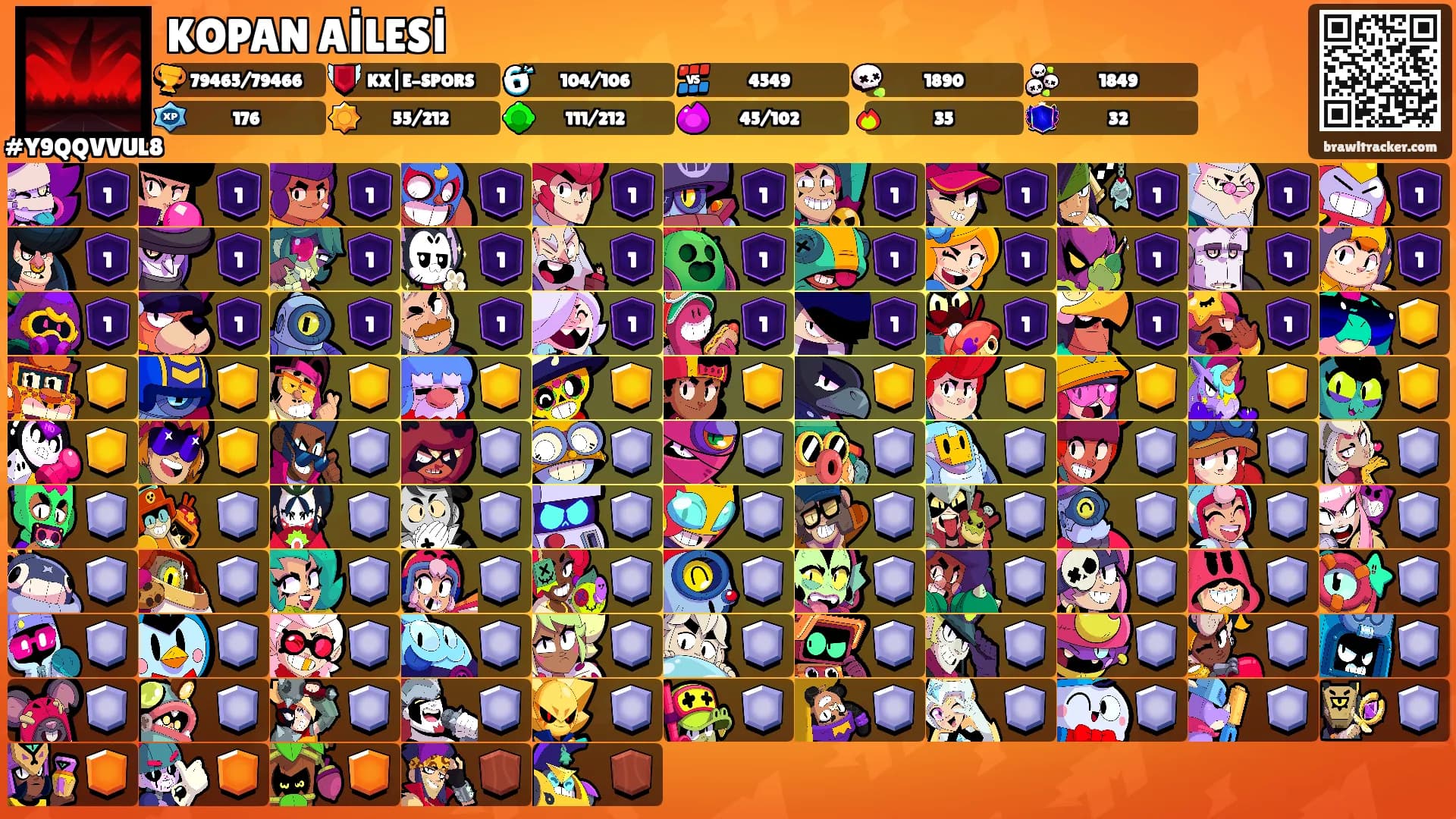 KOPAN AİLESİ's Ranks