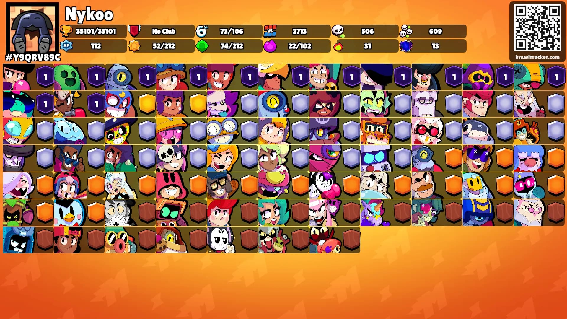Nykoo's Ranks