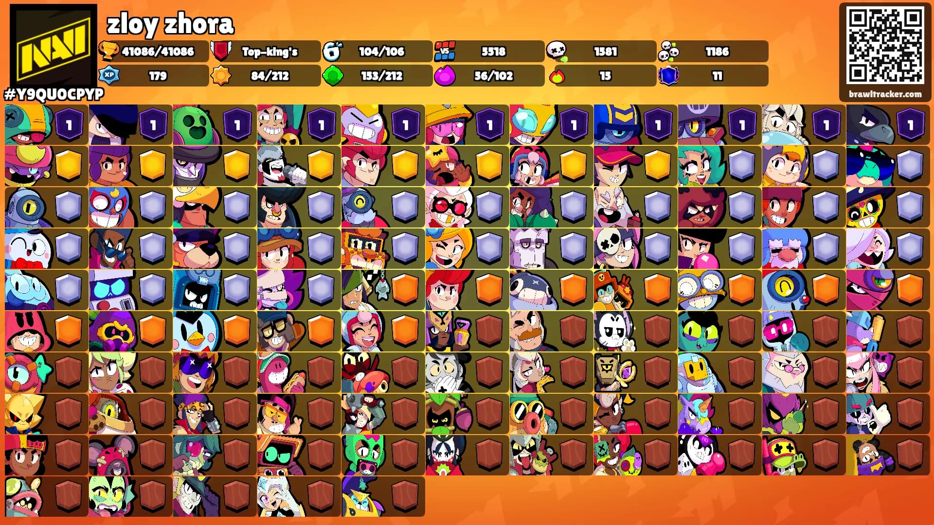 zloy zhora's Ranks