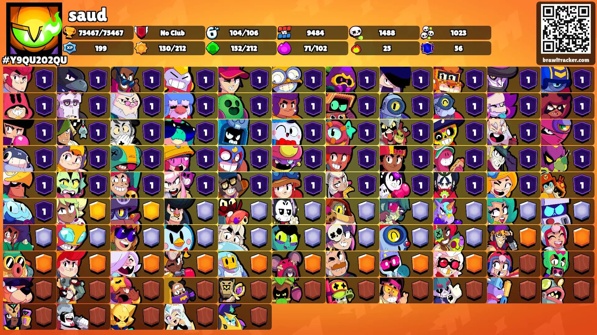 saud's Ranks