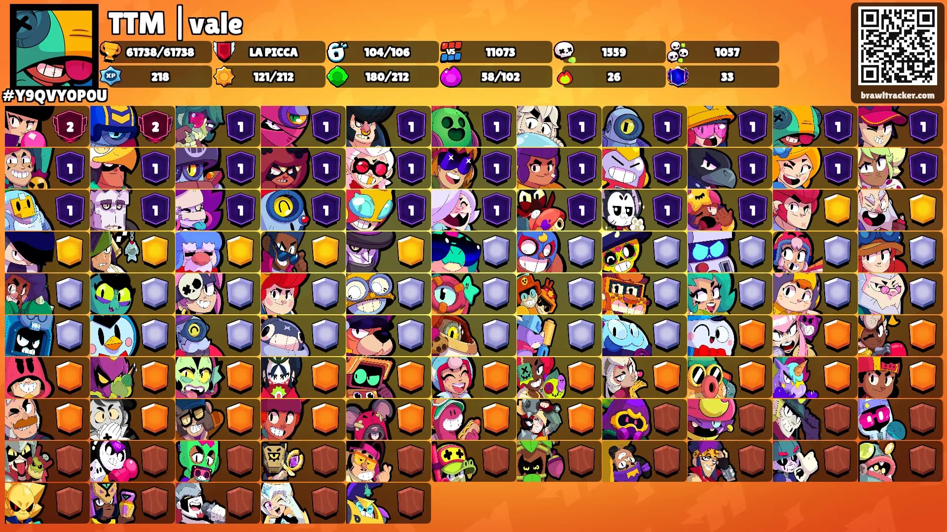 TTM |vale's Ranks
