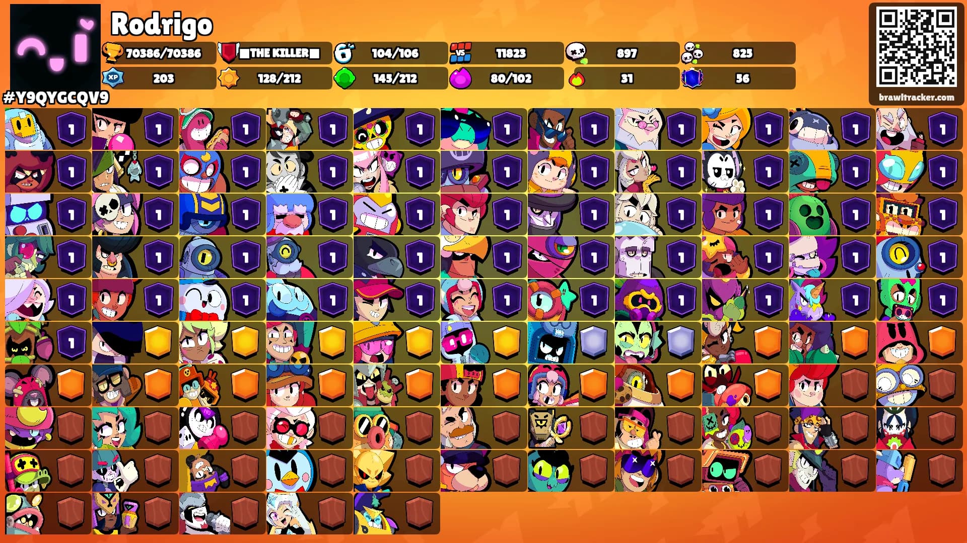 Rodrigo's Ranks