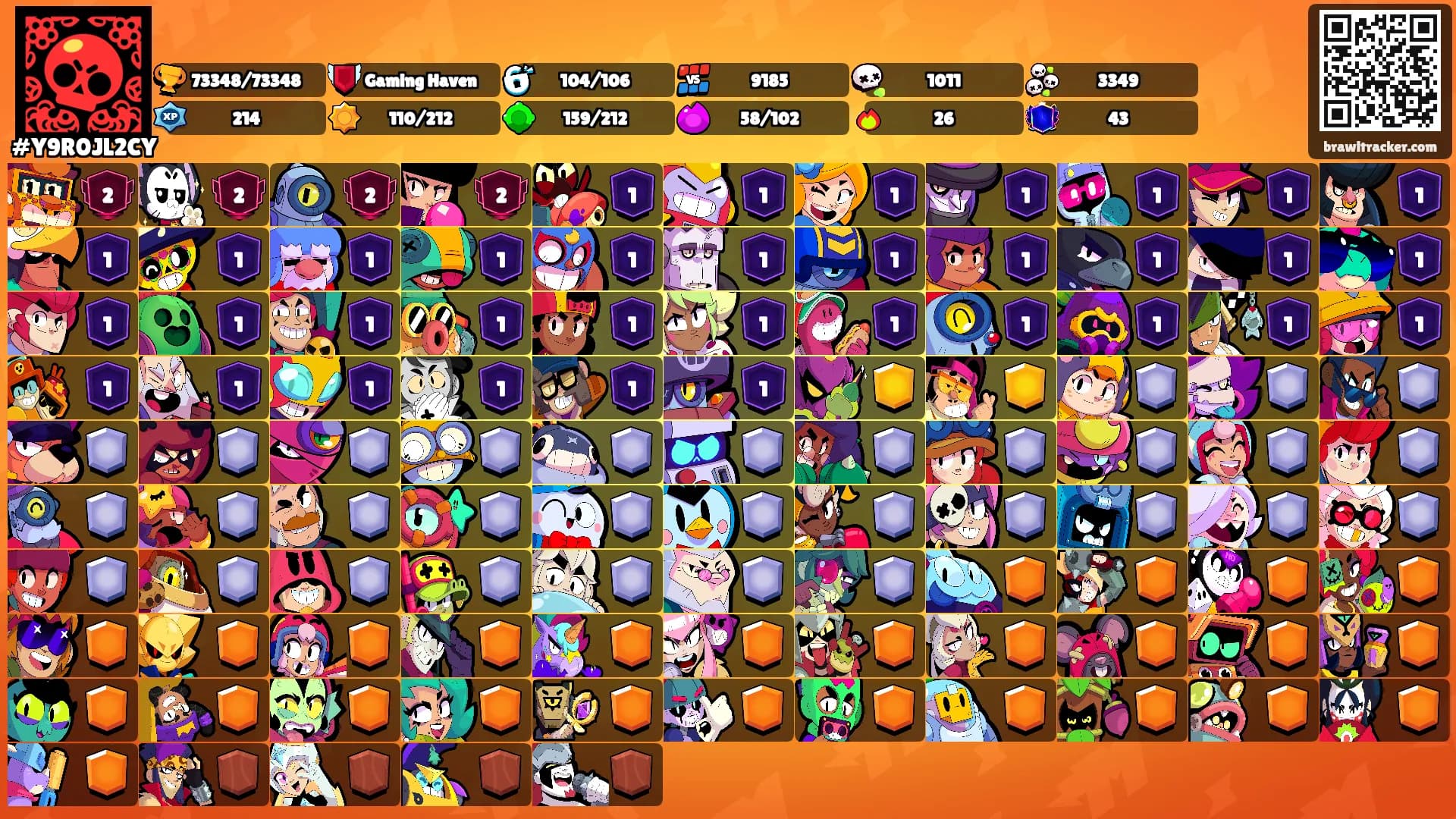 ᎬᎯᏕᎽ ᏯᎨᏁ's Ranks