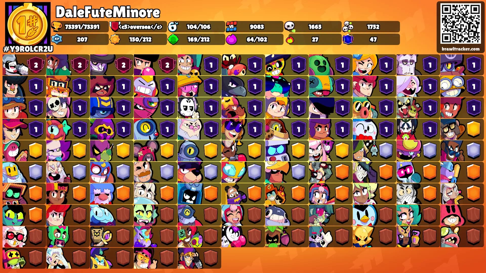DaleFuteMinore's Ranks