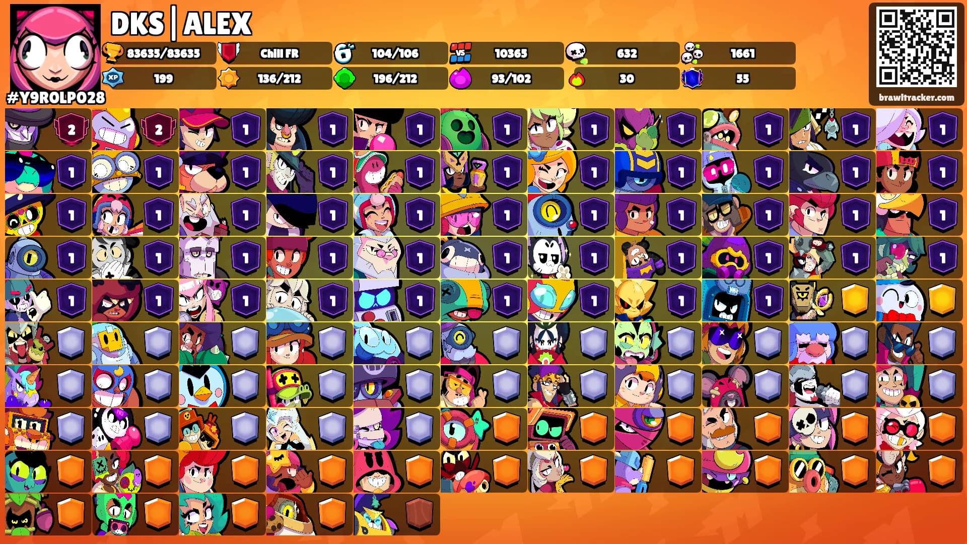 DKS|ALEX's Ranks