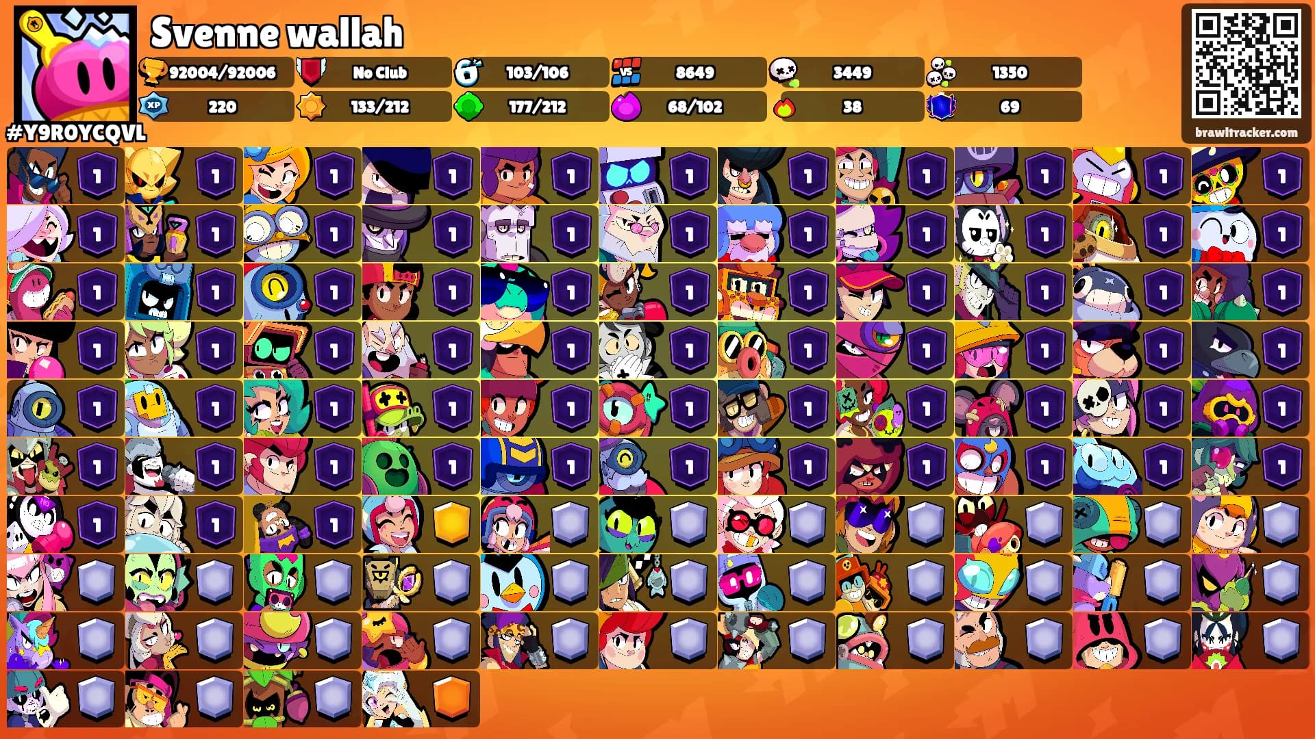Svenne wallah's Ranks
