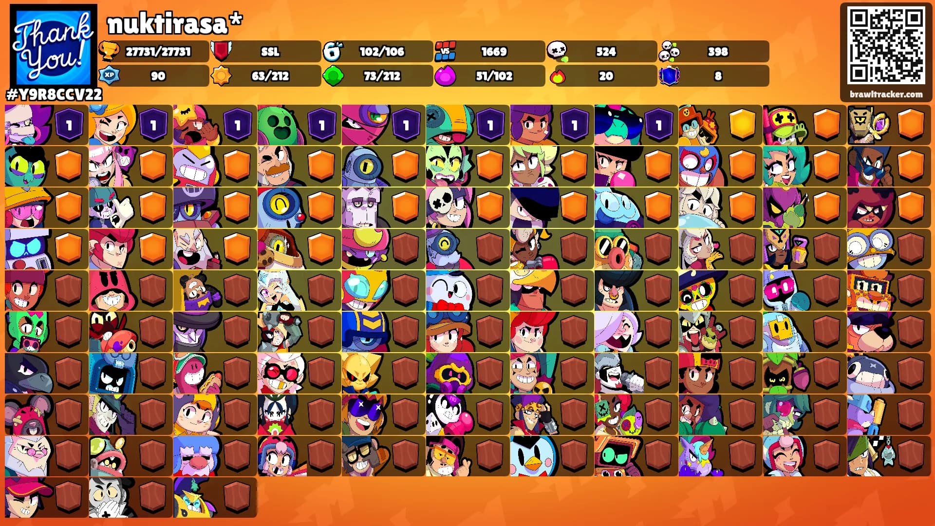 nuktirasa*'s Ranks