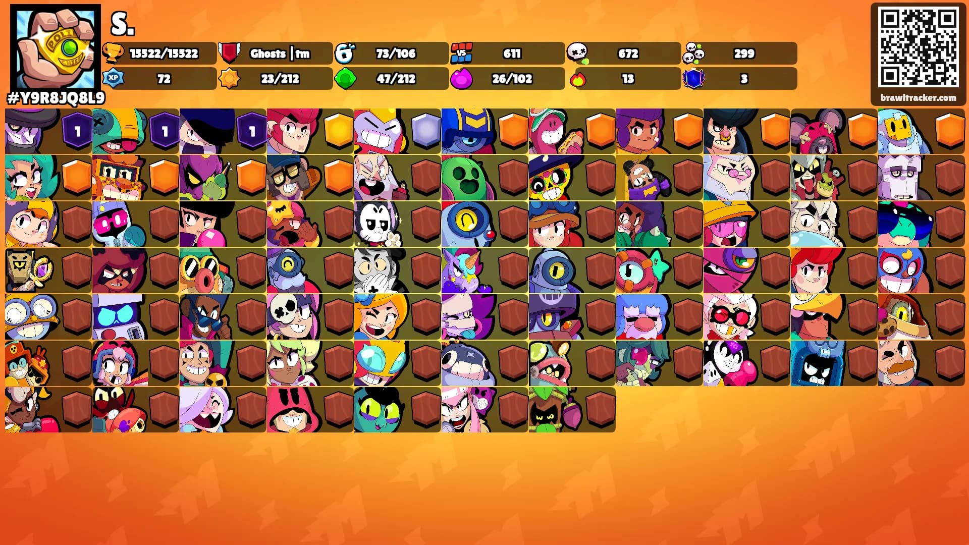 S.'s Ranks
