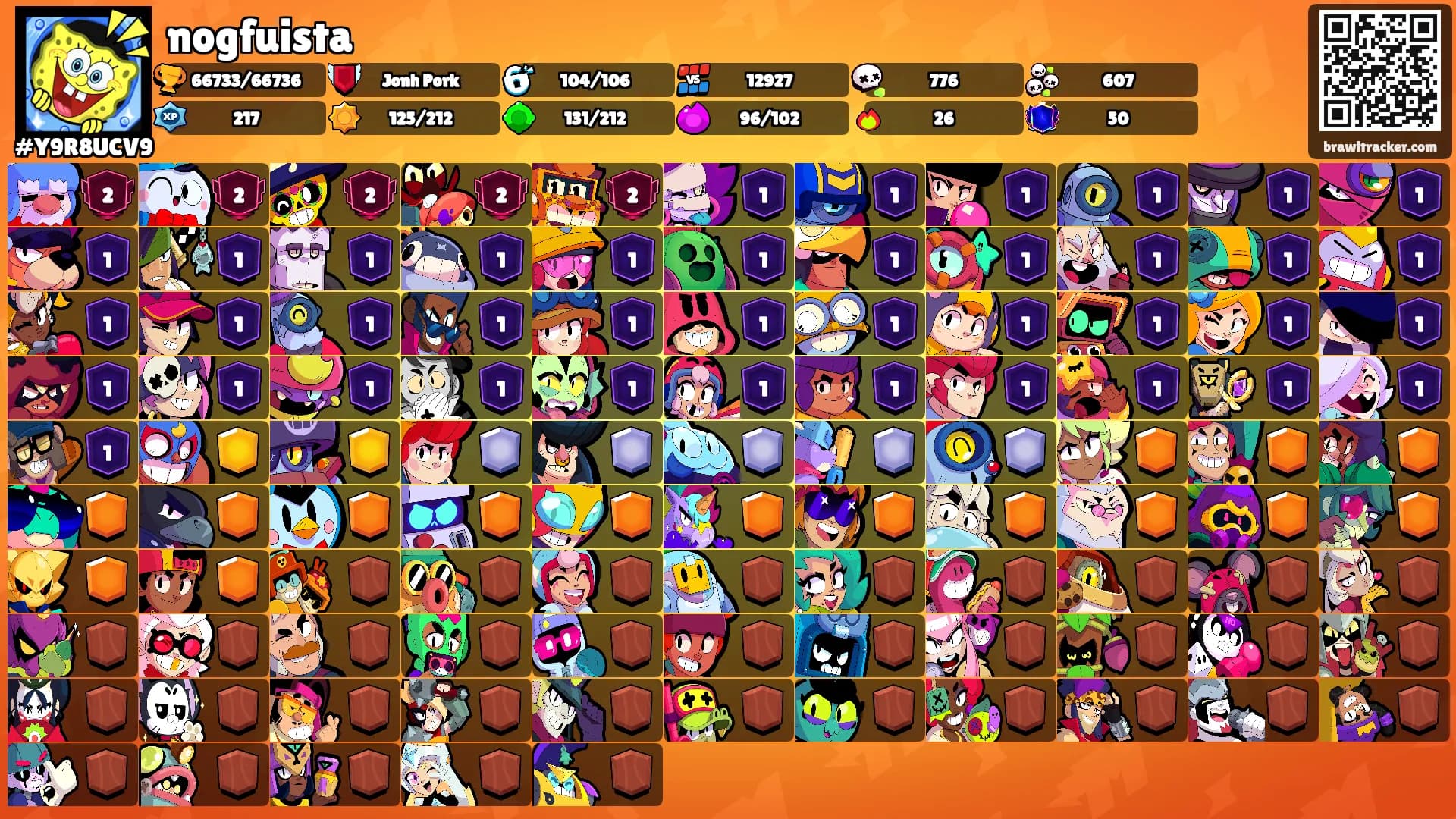 nogfuista's Ranks