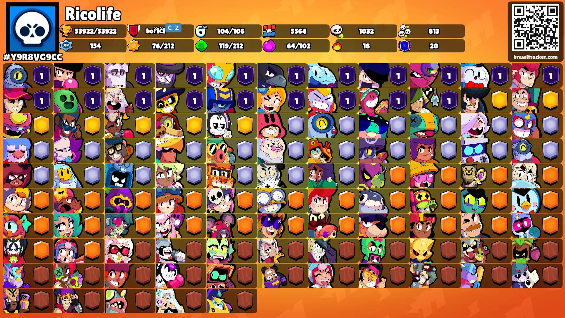 Ricolife's Ranks