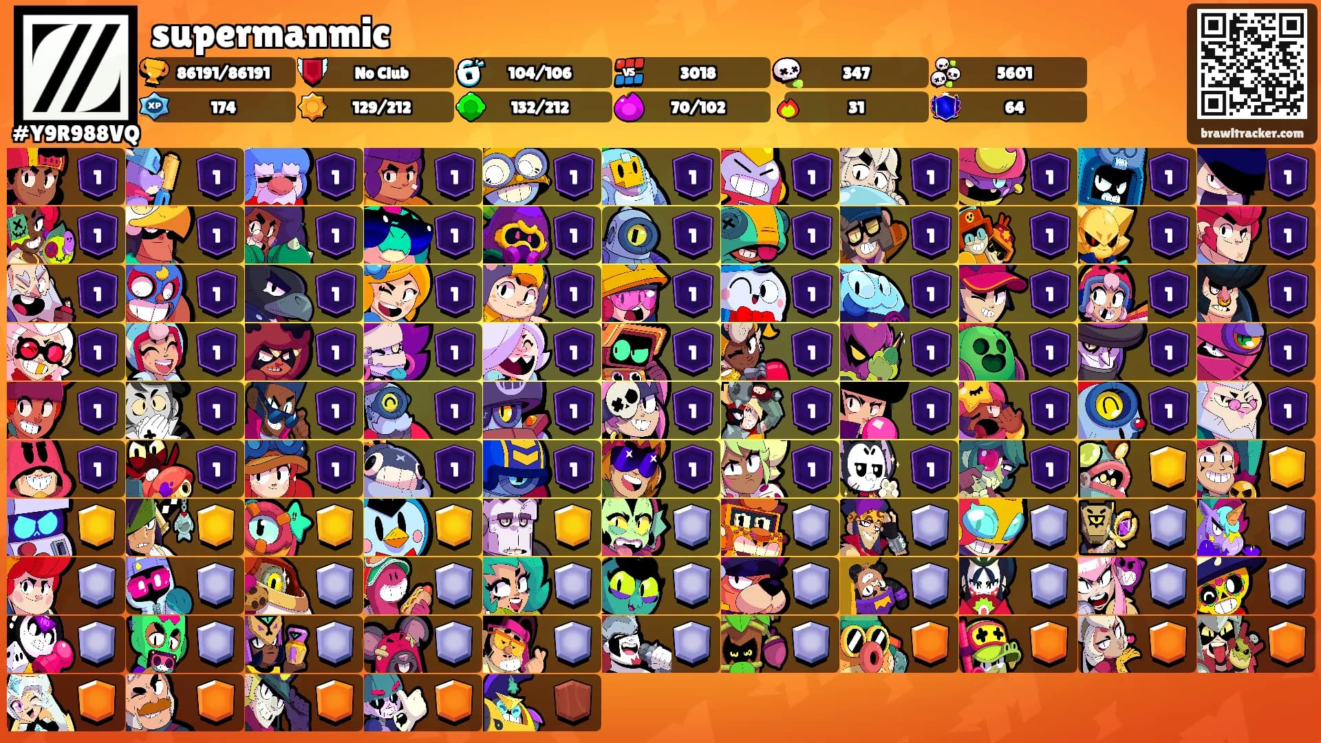 supermanmic's Ranks