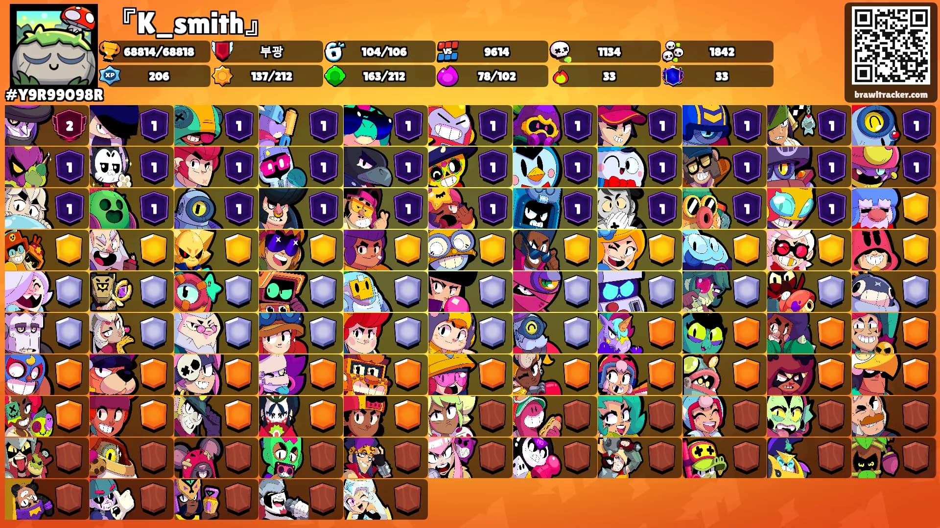 『K_smith』's Ranks