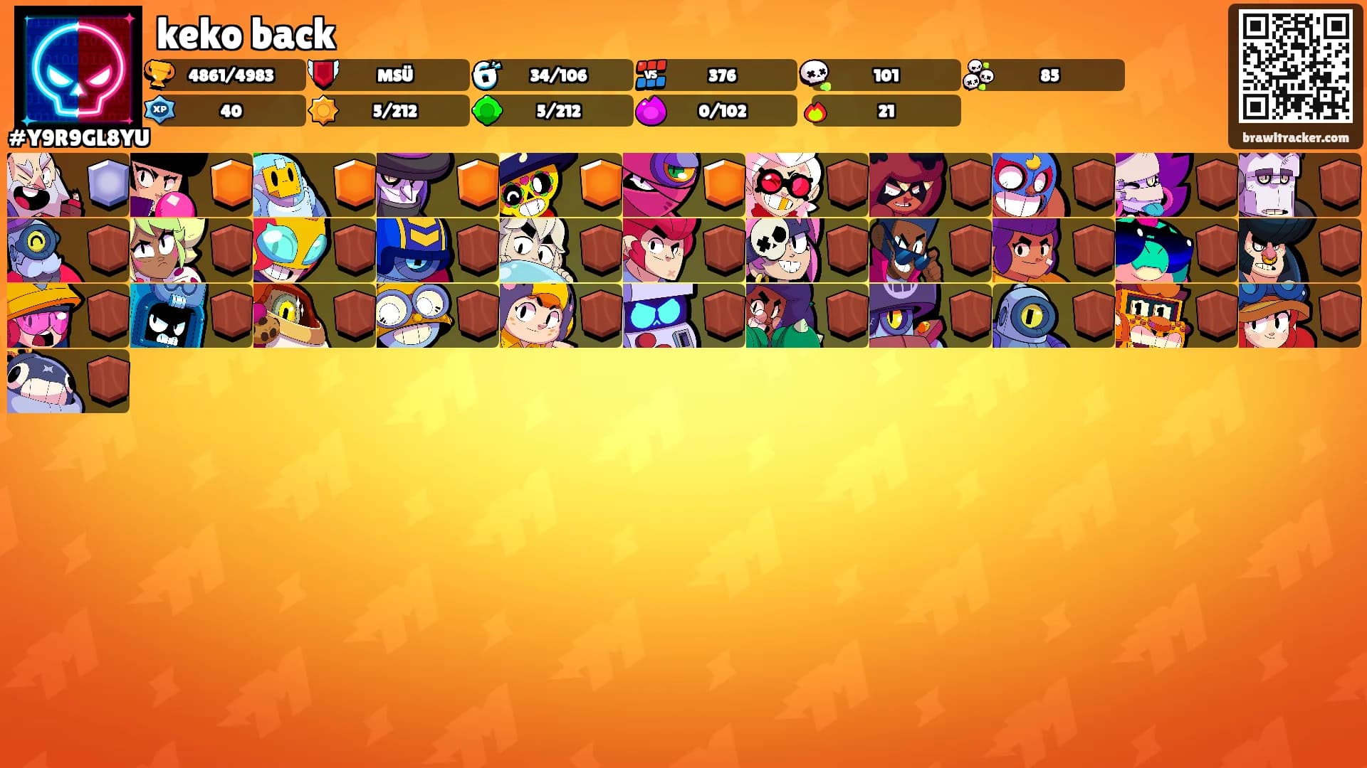 keko back's Ranks