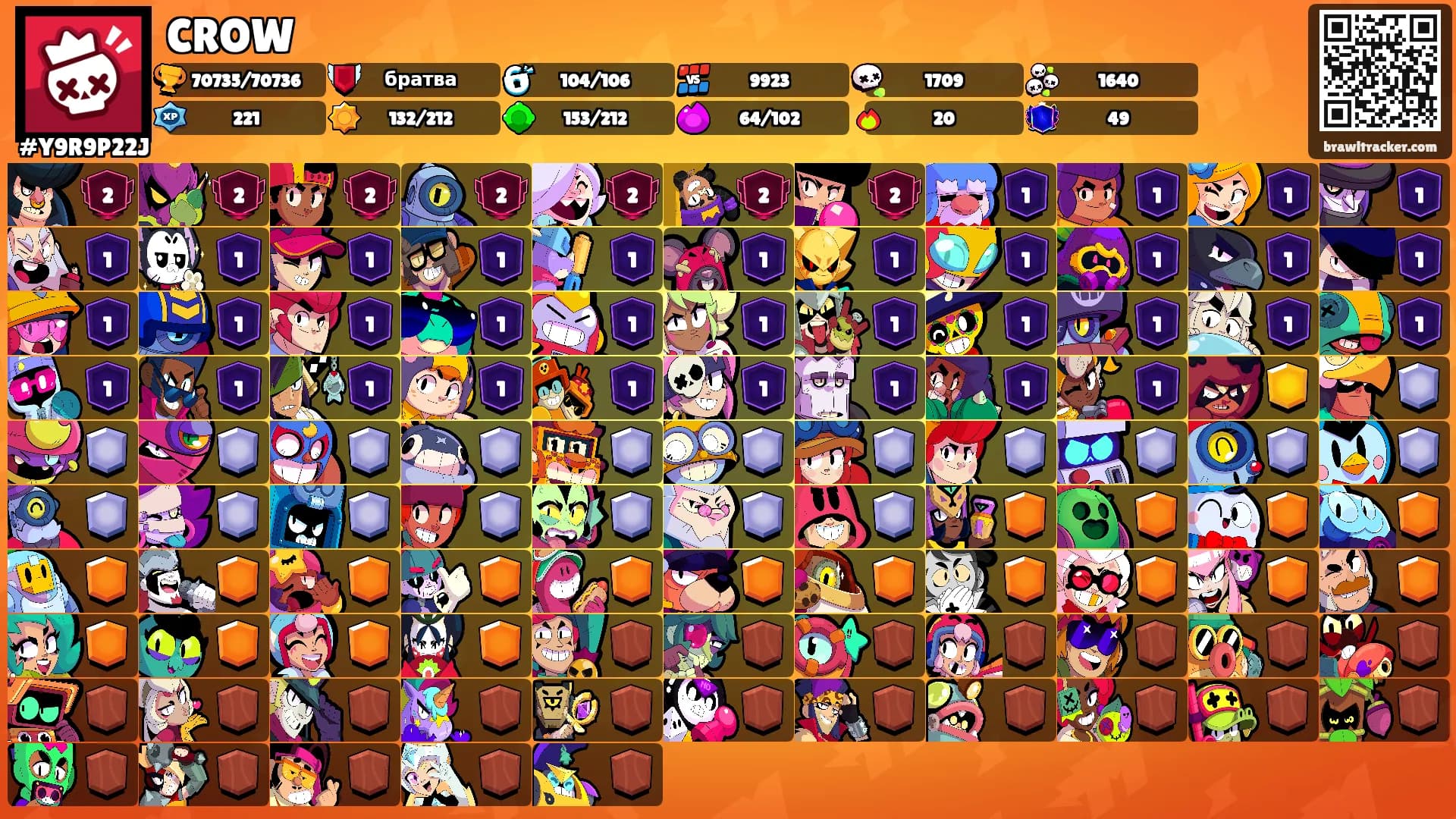 CROW's Ranks