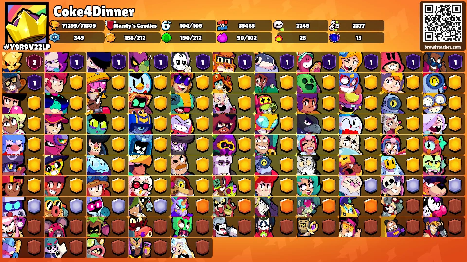 Coke4Dinner's Ranks