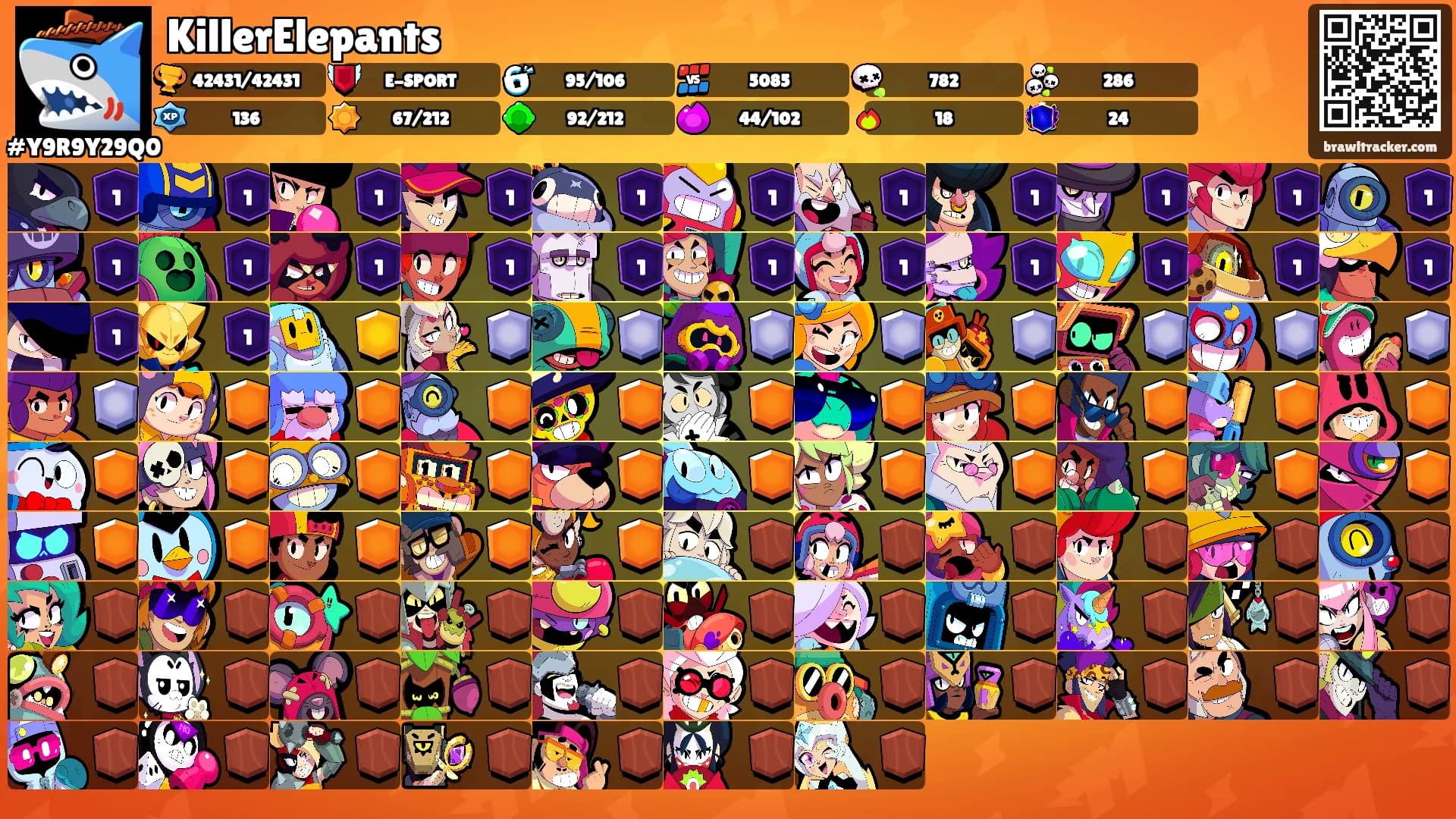 KillerElepants's Ranks