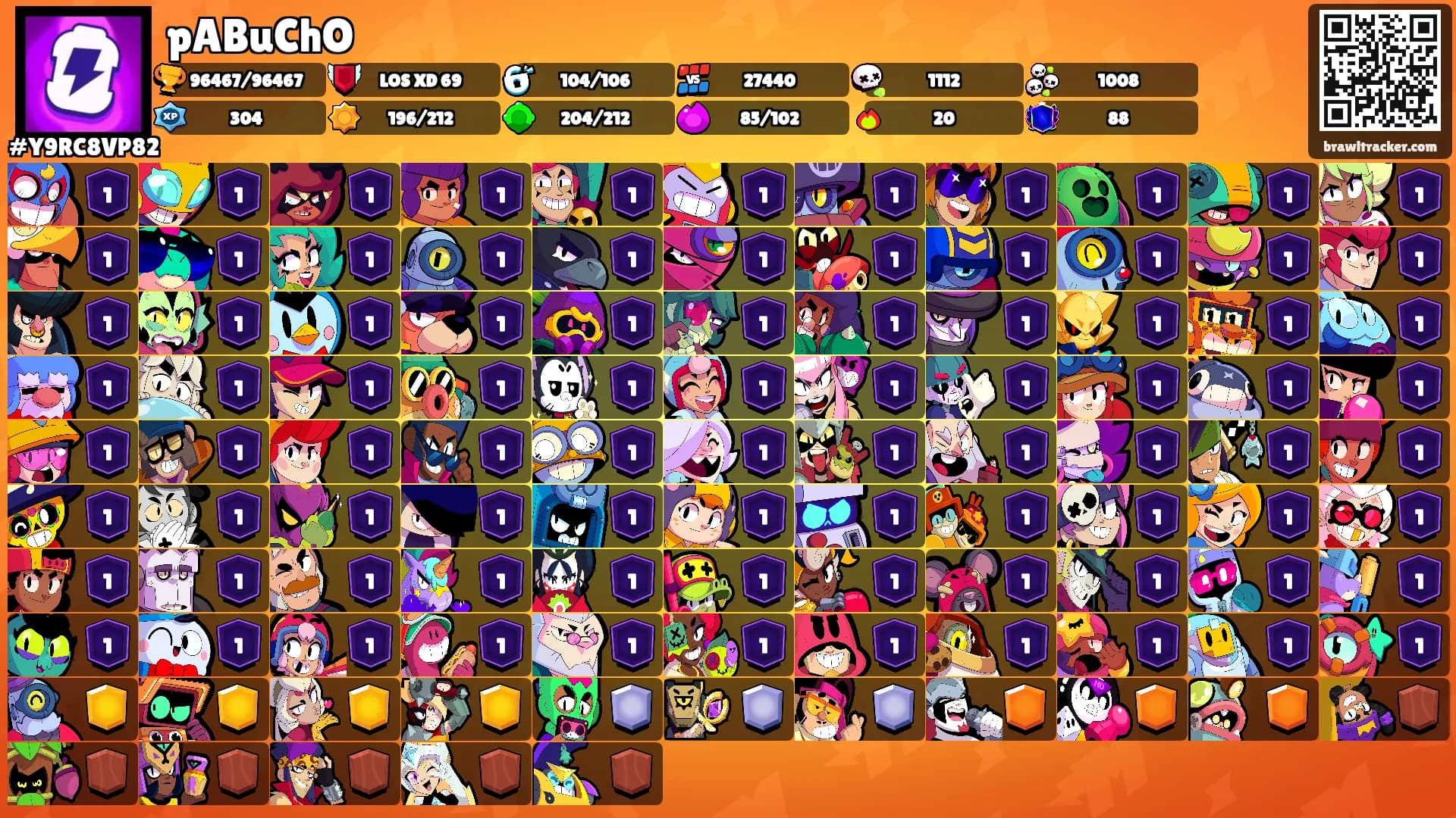 pABuChO's Ranks