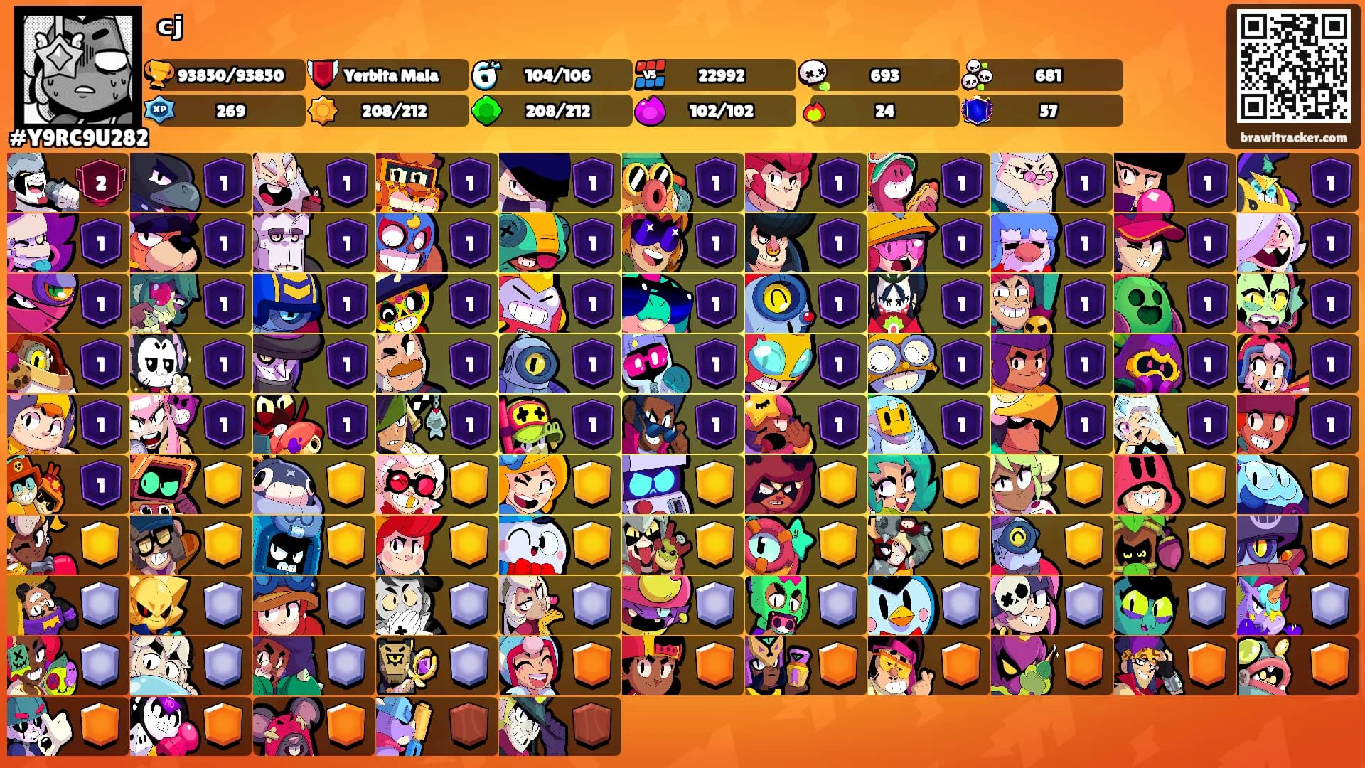 ᶜʲ's Ranks