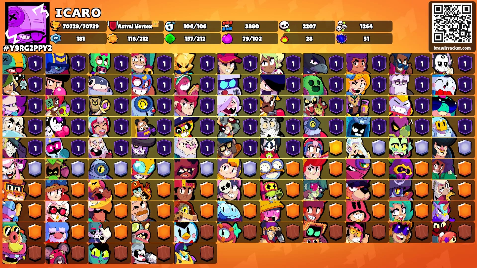 ɪᴄᴀʀᴏ's Ranks