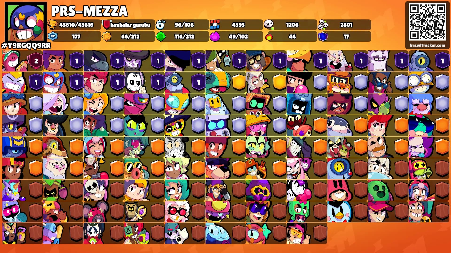 PRS-MEZZA's Ranks
