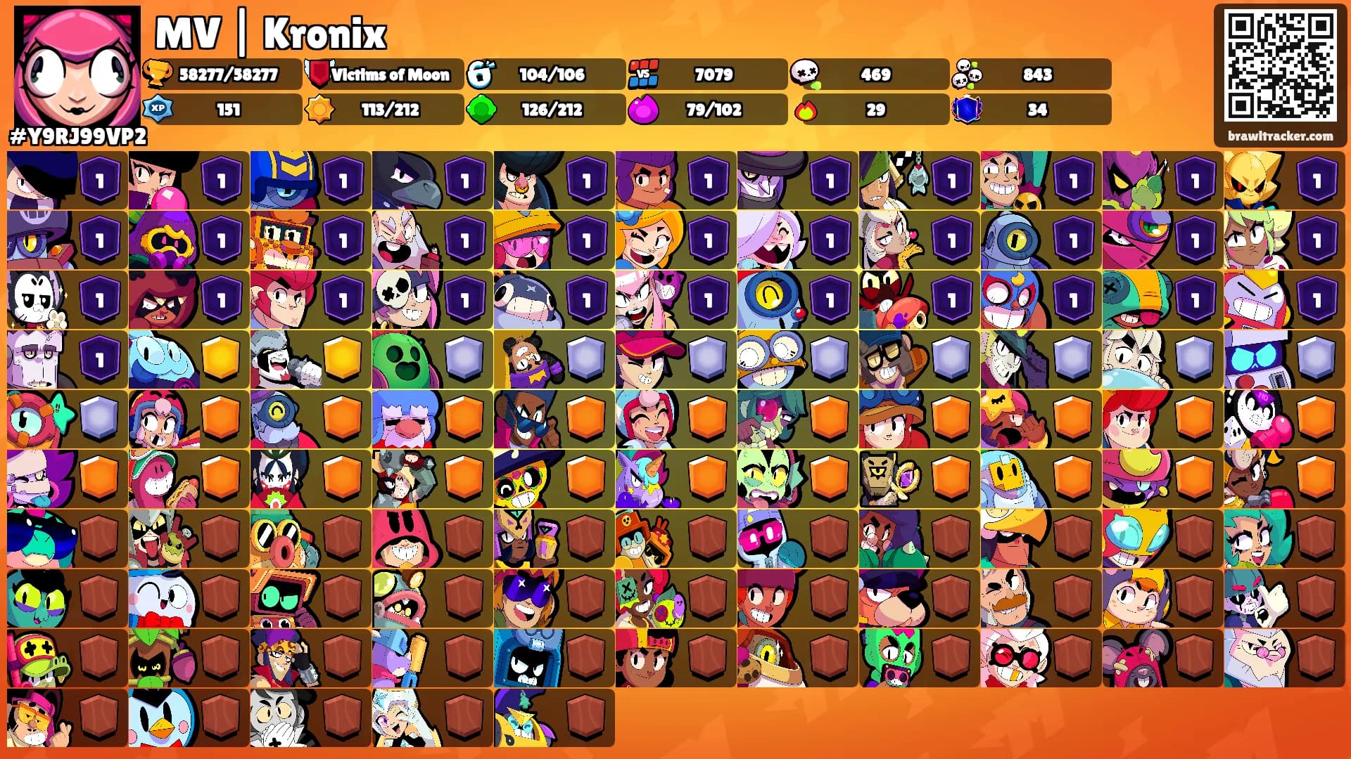 MV | Kronix's Ranks