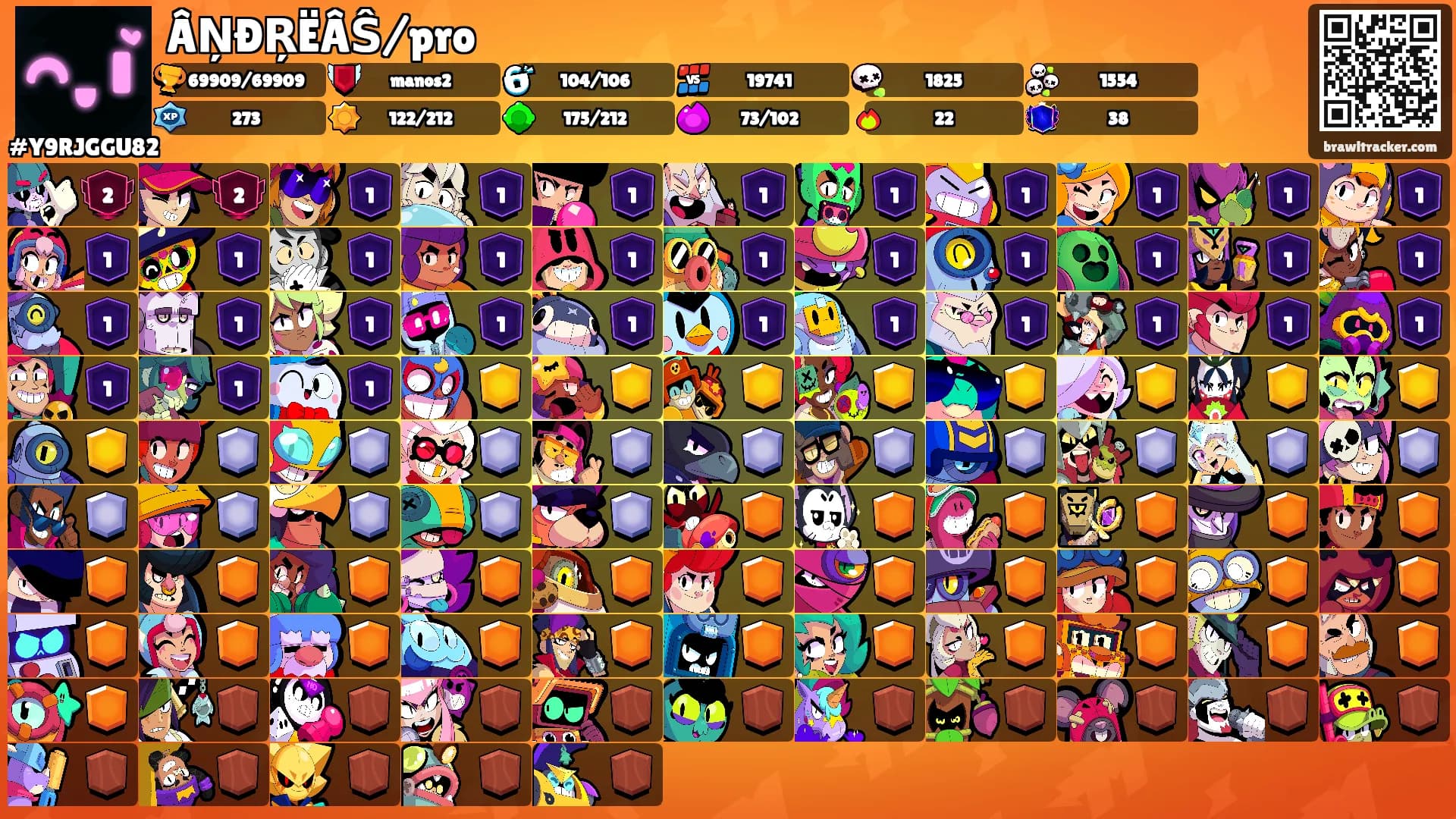 ÂŅÐŖËÂŜ/pro's Ranks