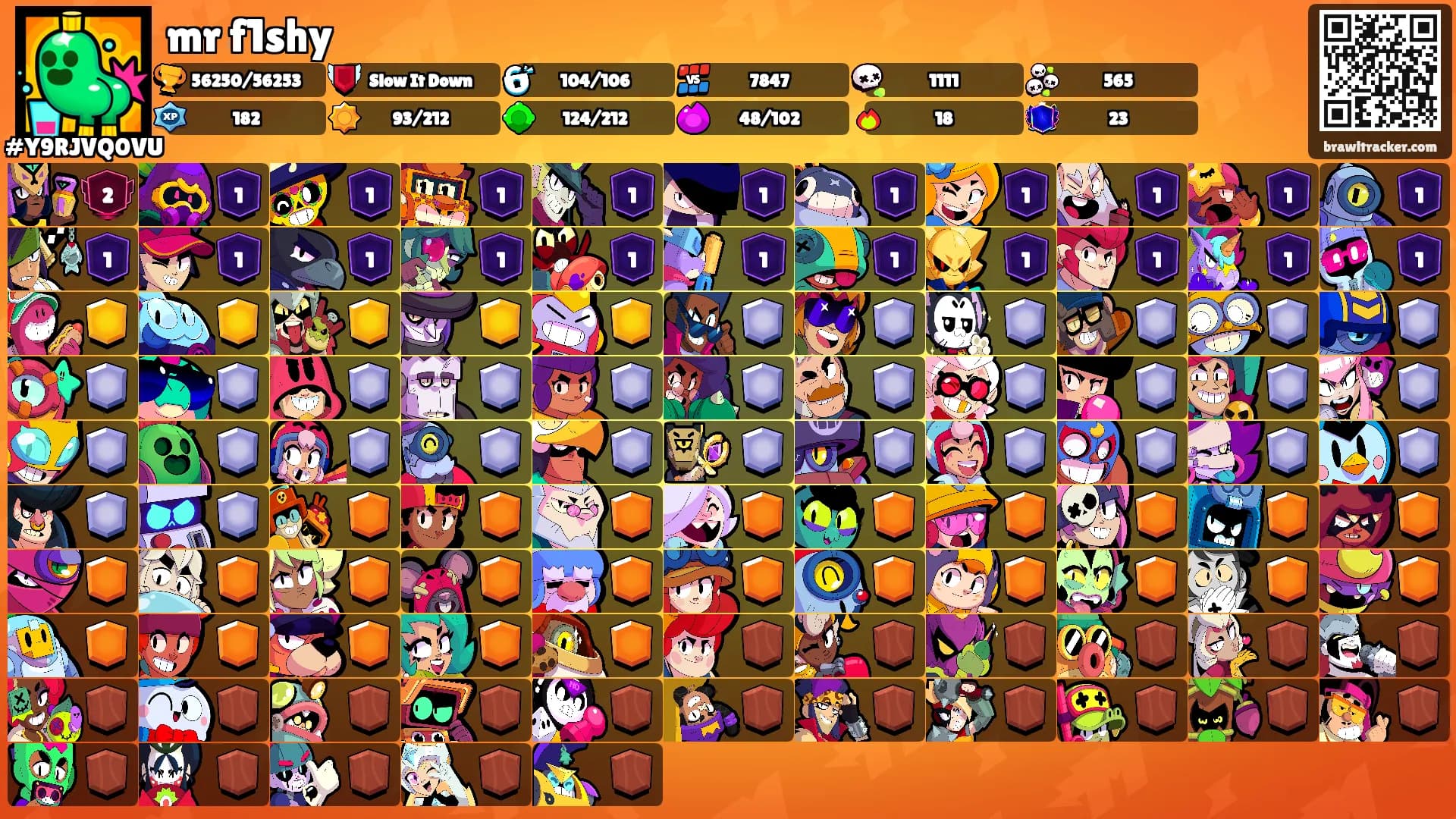 mr f1shy's Ranks