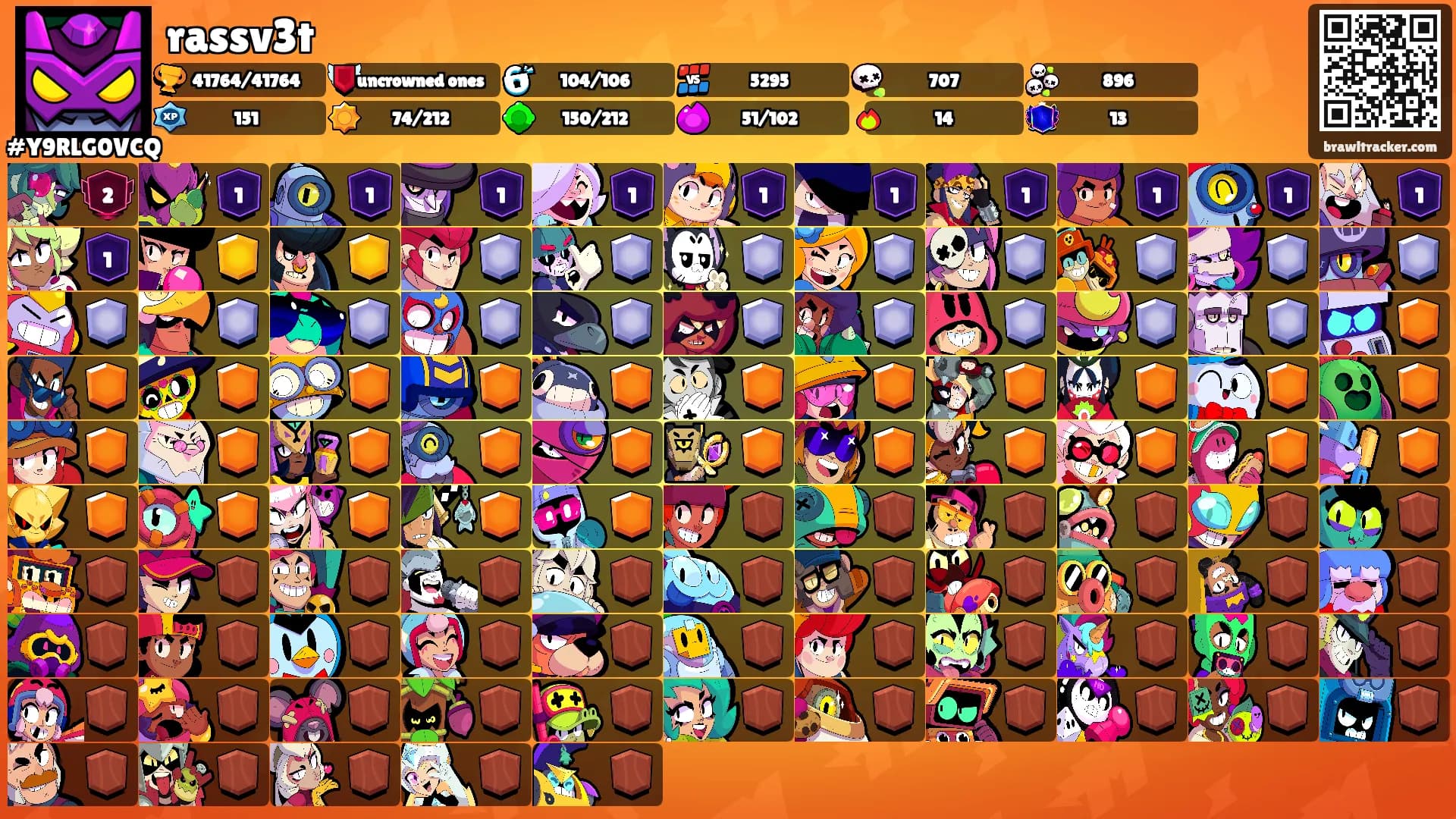 rassv3t's Ranks
