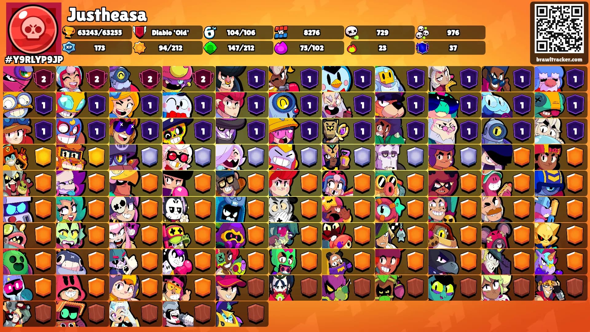 Justheasa's Ranks