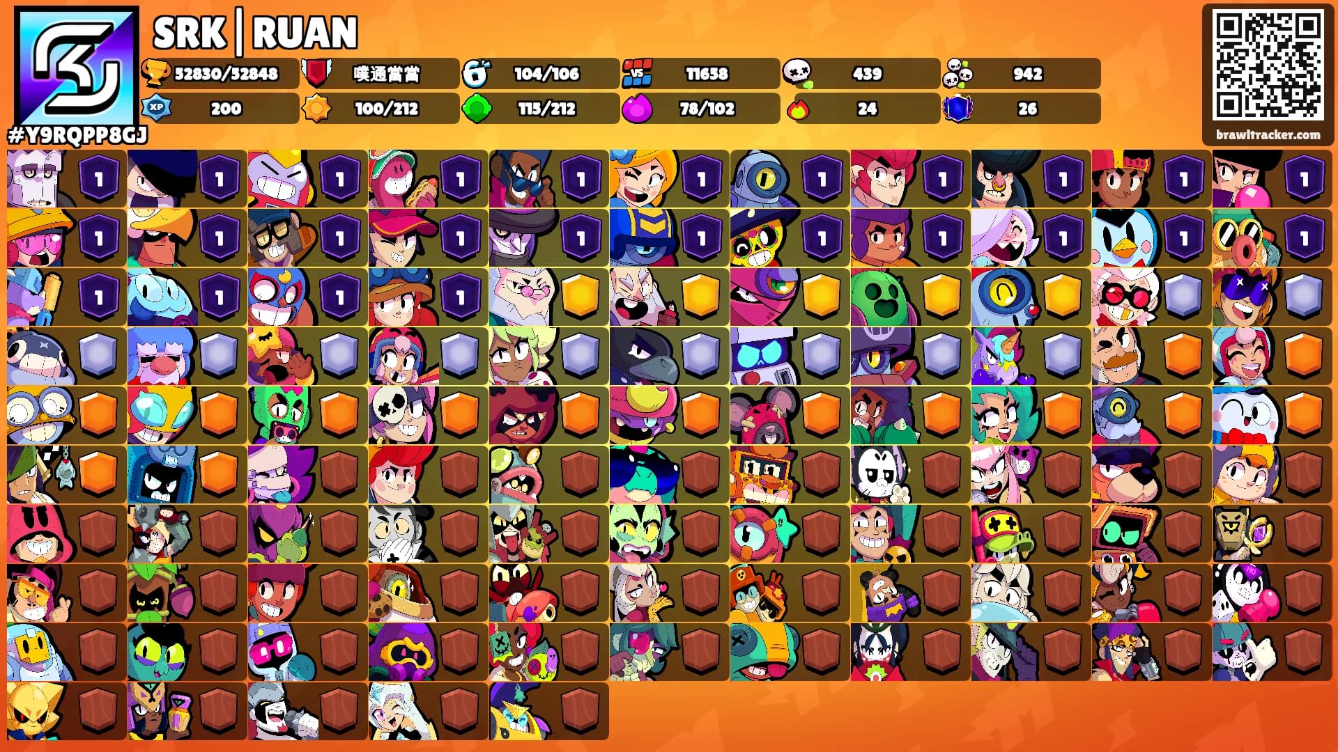SRK|RUAN's Ranks