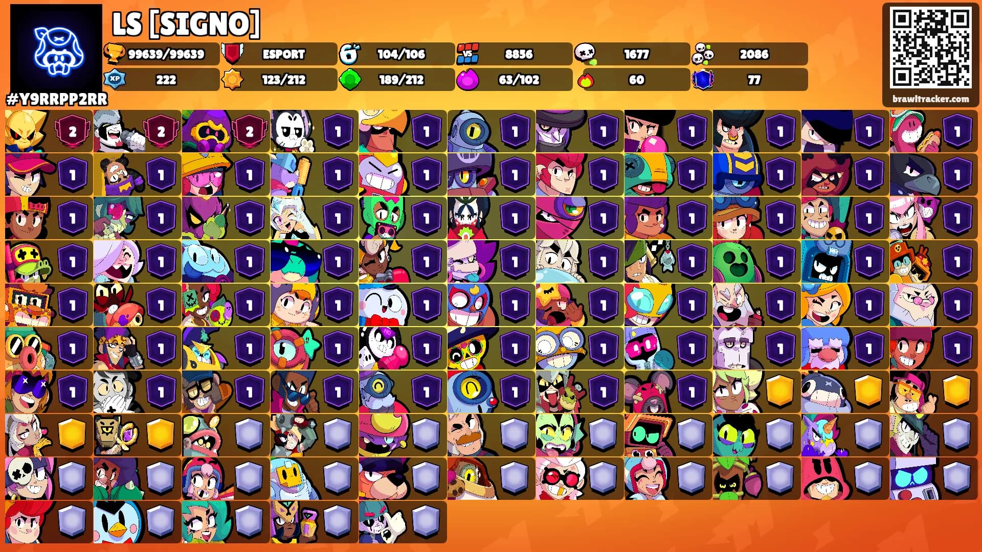 LS [SIGNO]'s Ranks